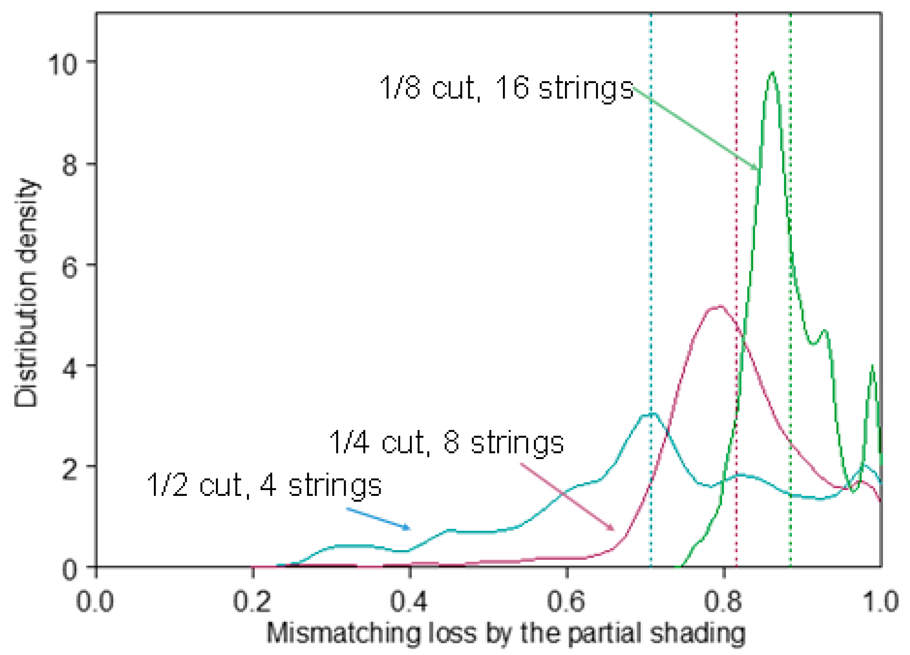 Applsci 10 00872 g020 Applsci 10 00872 g020