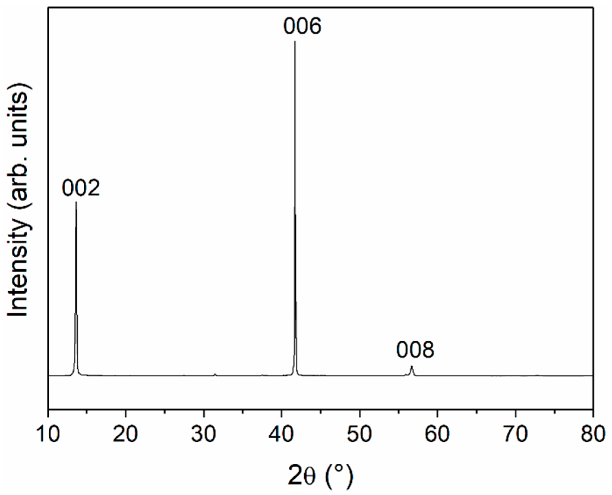 Applsci 10 00874 g003 Applsci 10 00874 g003