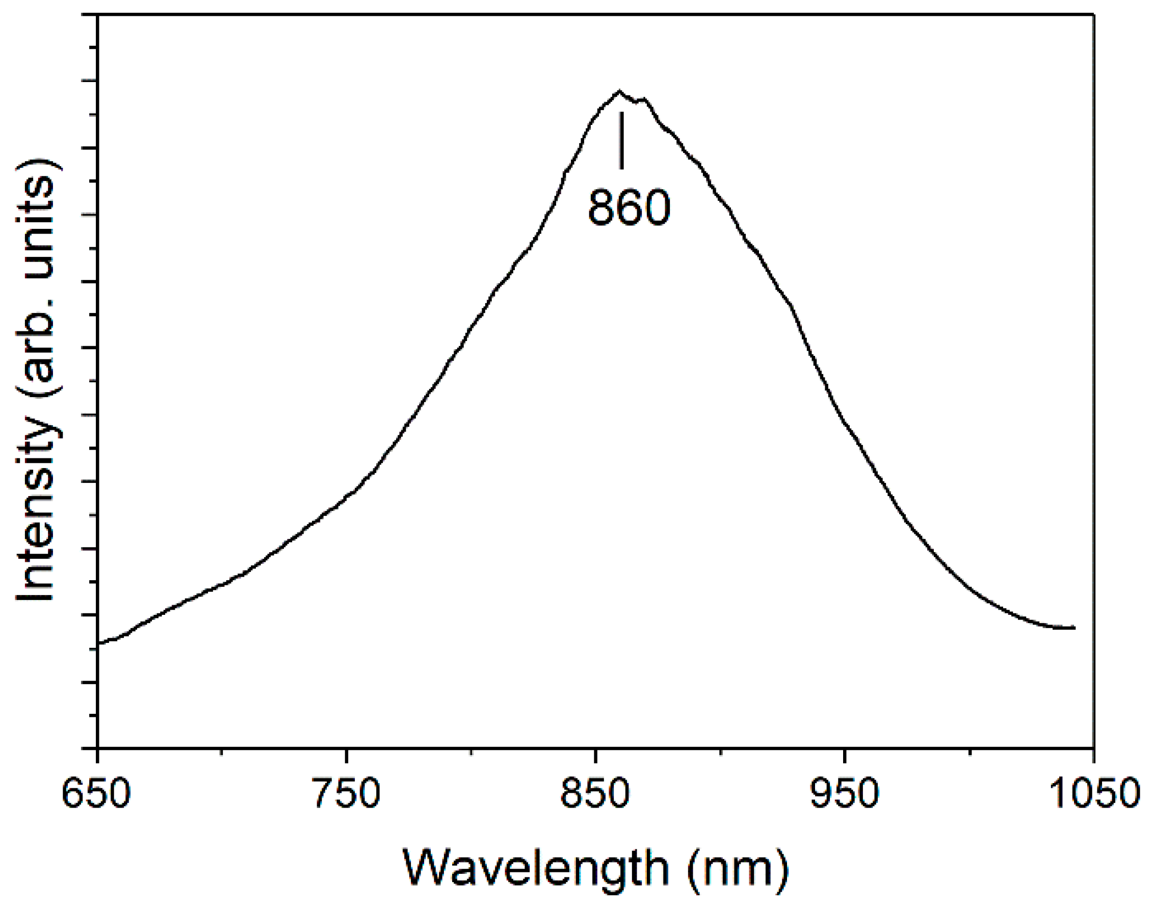 Applsci 10 00874 g005 Applsci 10 00874 g005