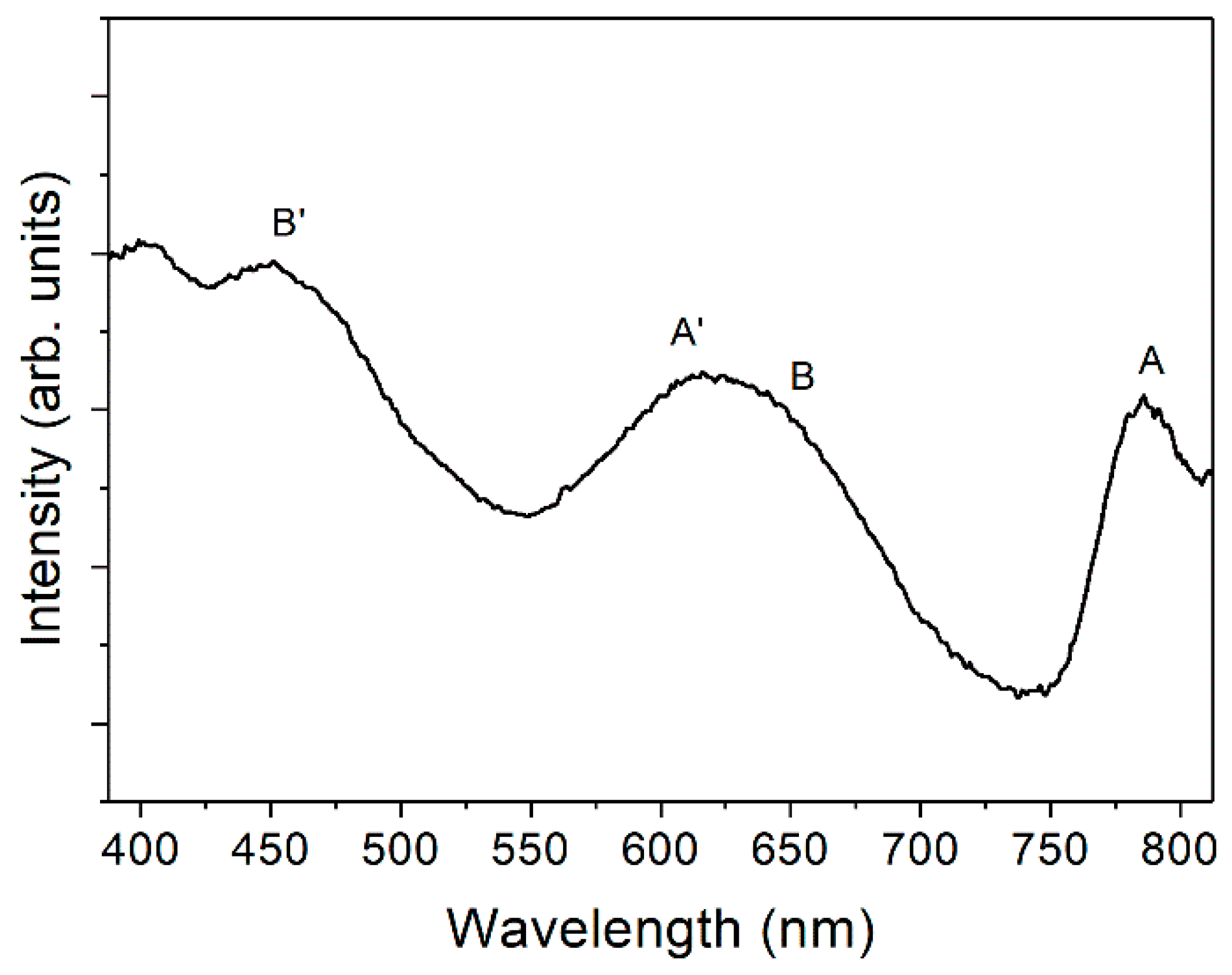 Applsci 10 00874 g006 Applsci 10 00874 g006