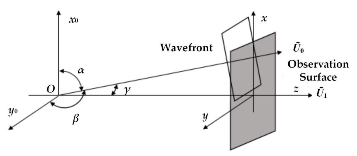 Applsci 10 00875 g001 Applsci 10 00875 g001