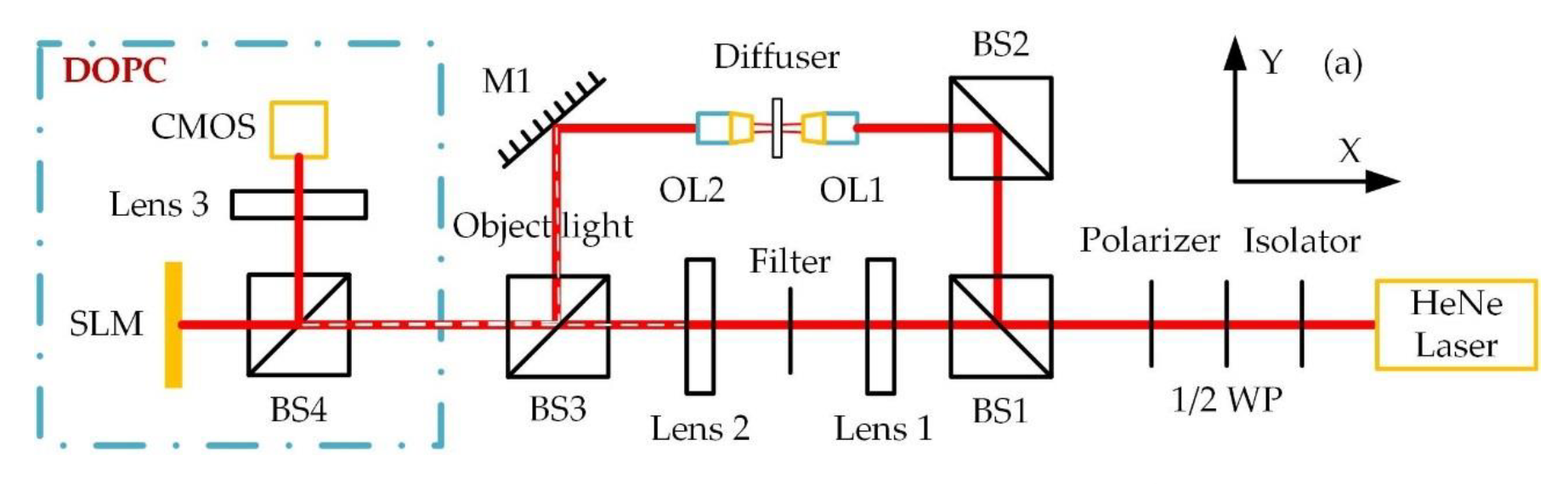 Applsci 10 00875 g002a Applsci 10 00875 g002a
