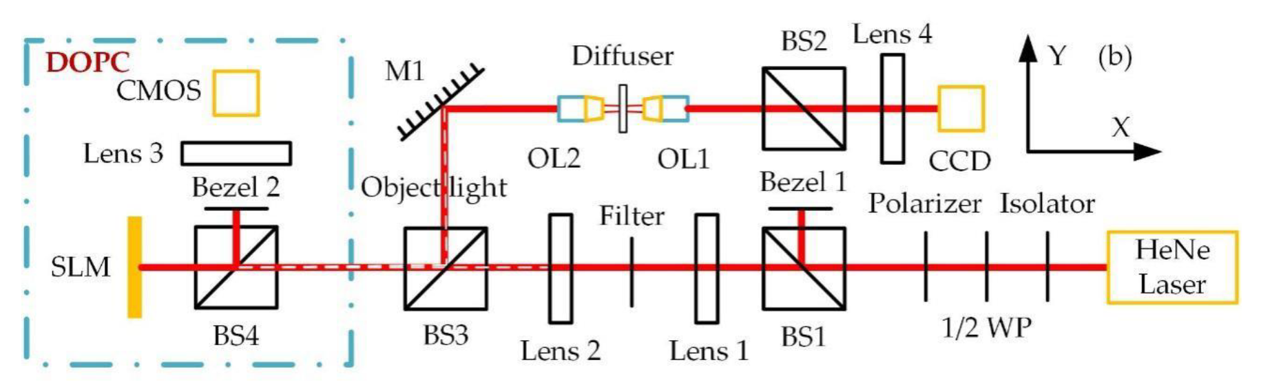 Applsci 10 00875 g002b Applsci 10 00875 g002b