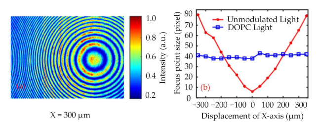 Applsci 10 00875 g004 Applsci 10 00875 g004