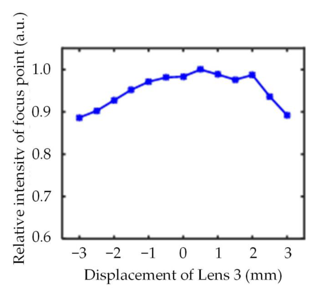 Applsci 10 00875 g006 Applsci 10 00875 g006