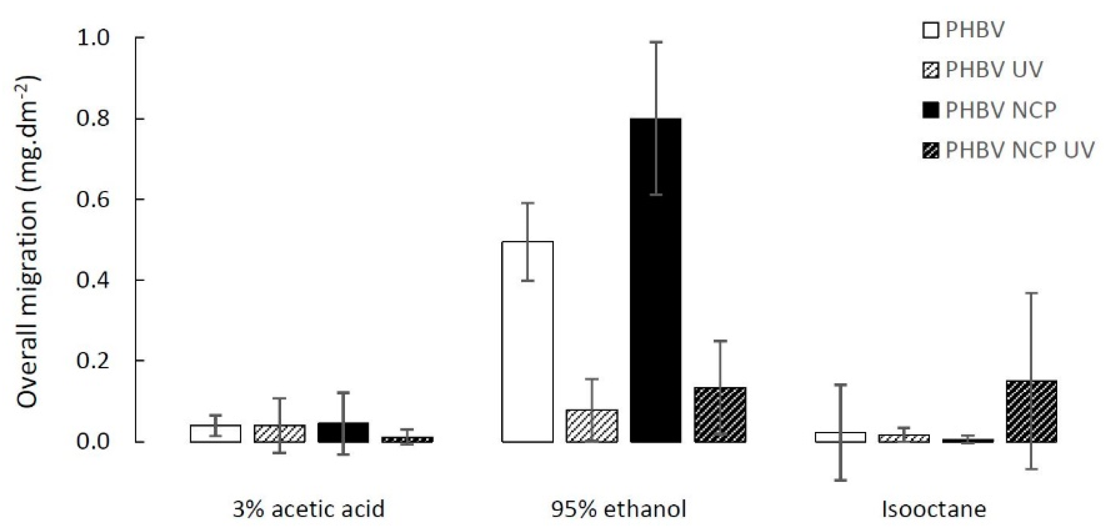 Applsci 10 00877 g003