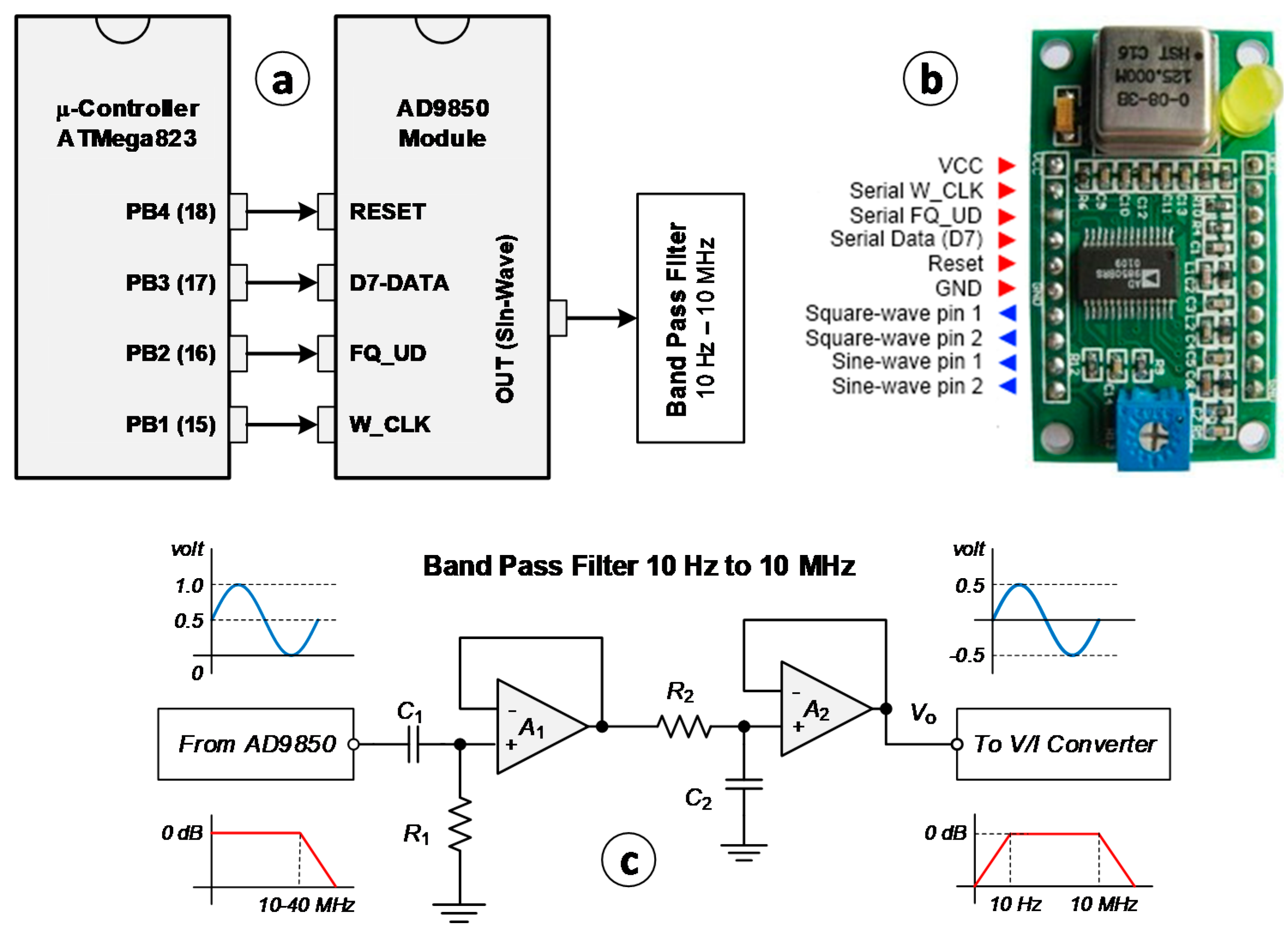 Applsci 10 00878 g002