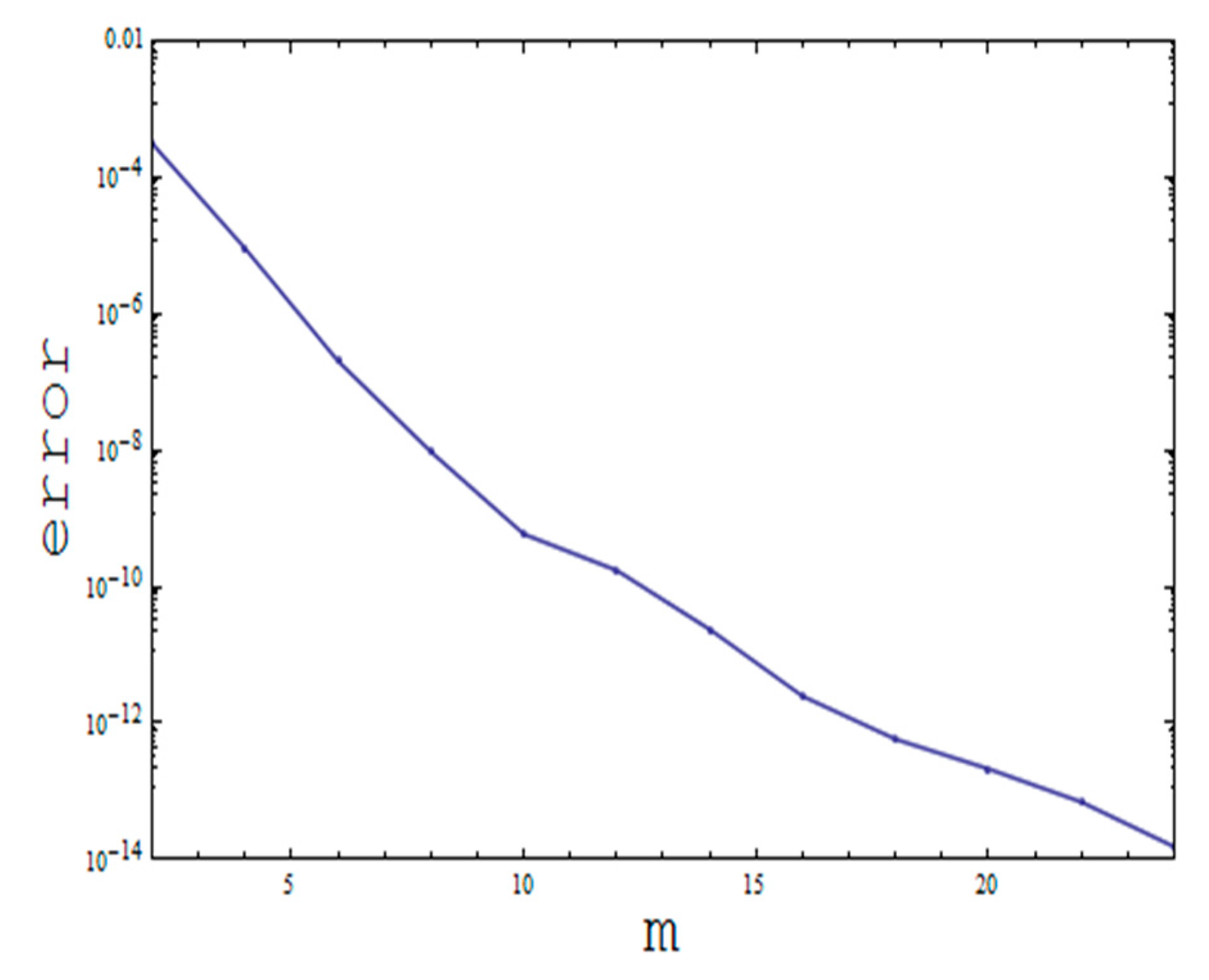 Applsci 10 00886 g002 Applsci 10 00886 g002