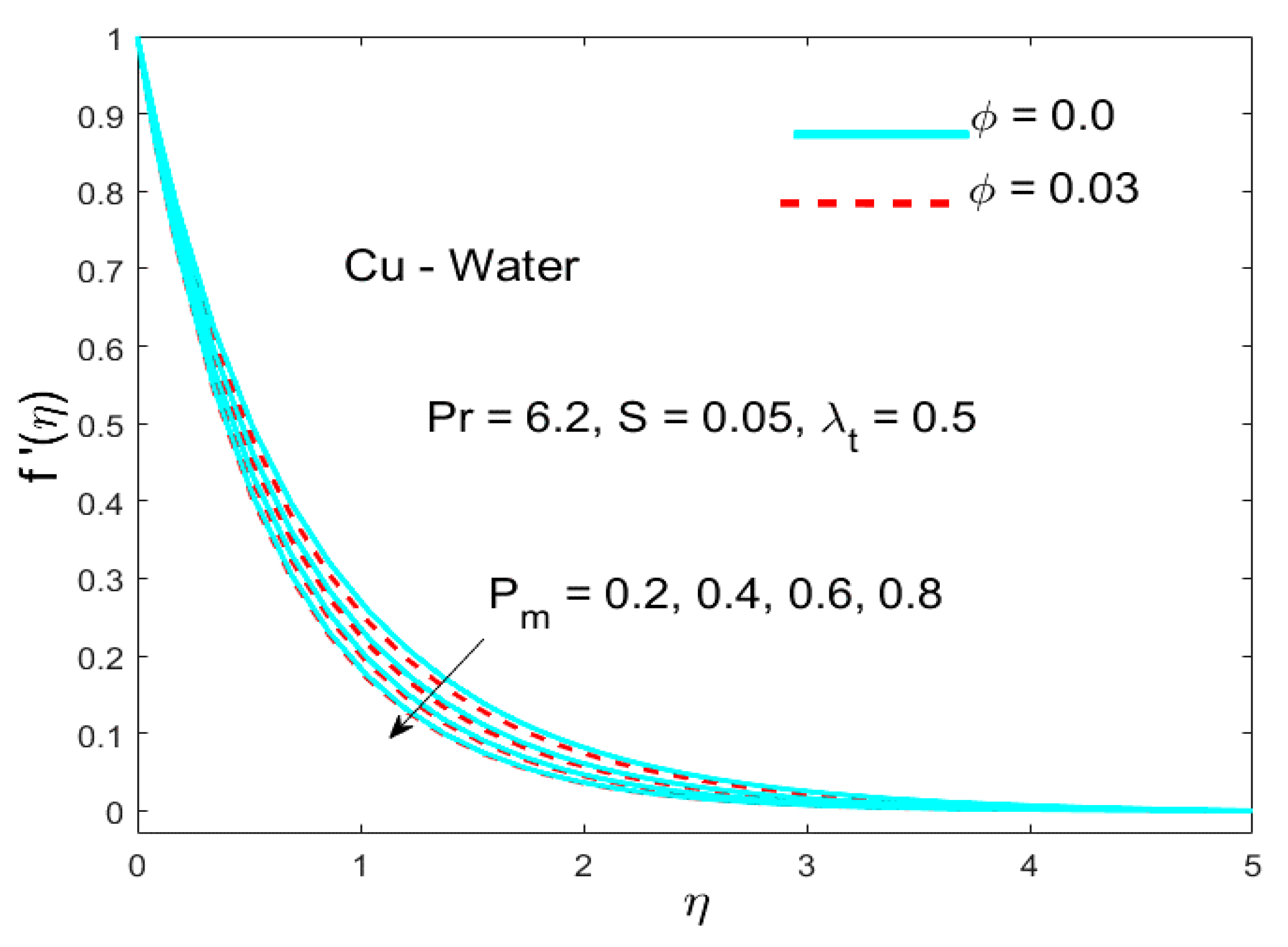 Applsci 10 00886 g004 Applsci 10 00886 g004