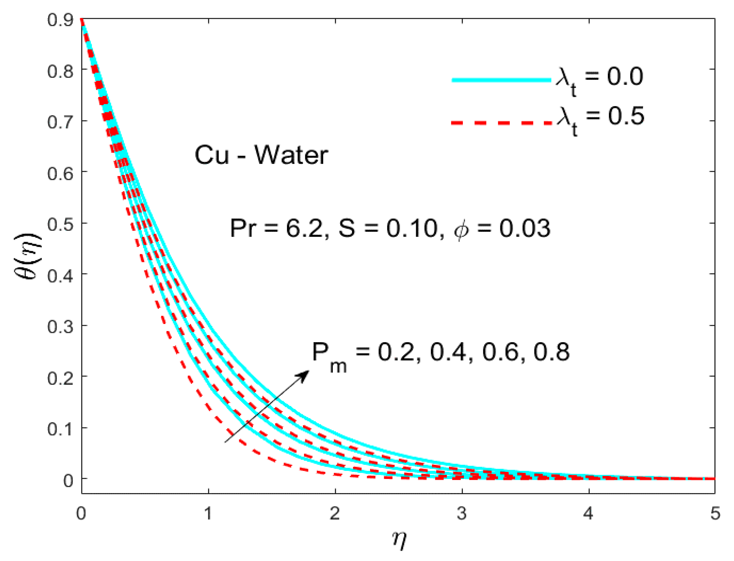 Applsci 10 00886 g005 Applsci 10 00886 g005