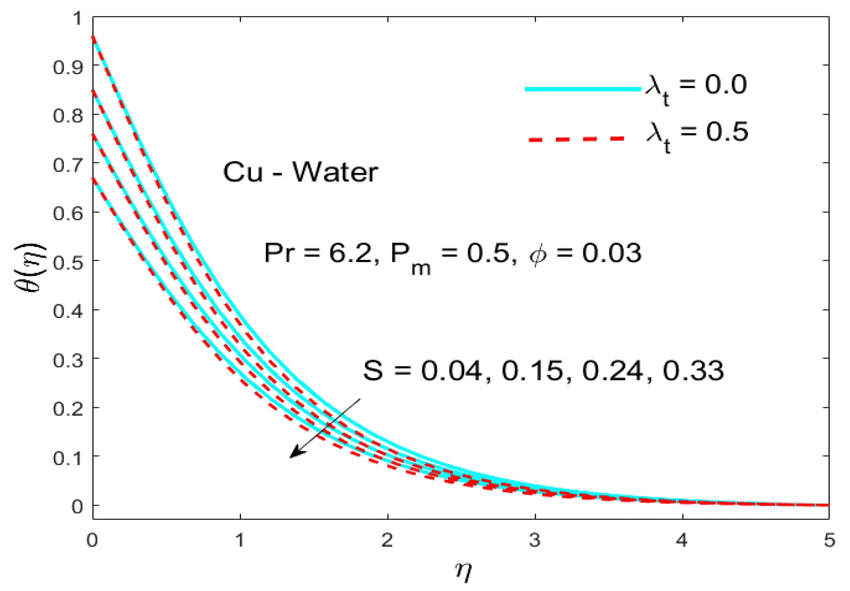 Applsci 10 00886 g006 Applsci 10 00886 g006