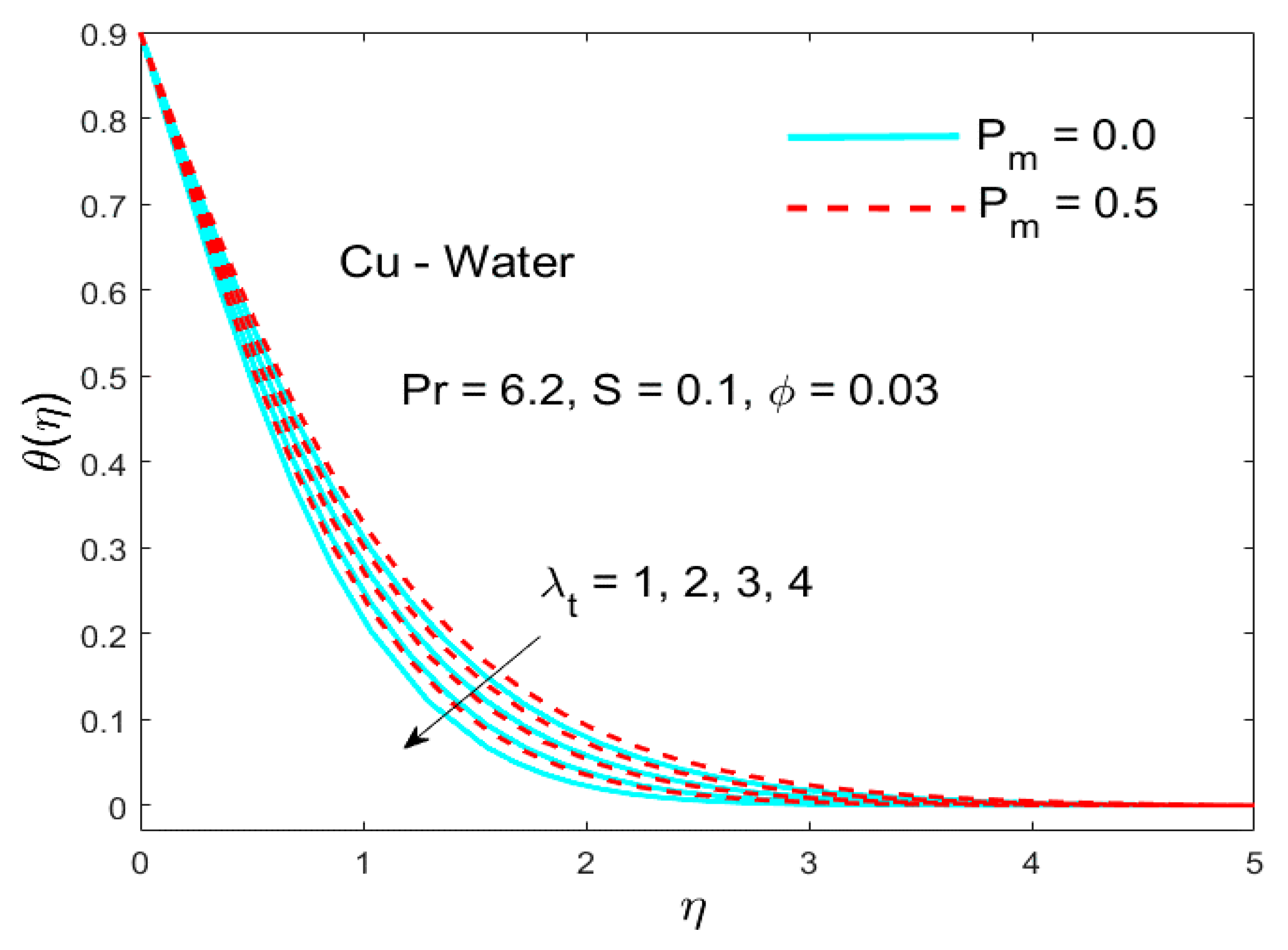 Applsci 10 00886 g007 Applsci 10 00886 g007