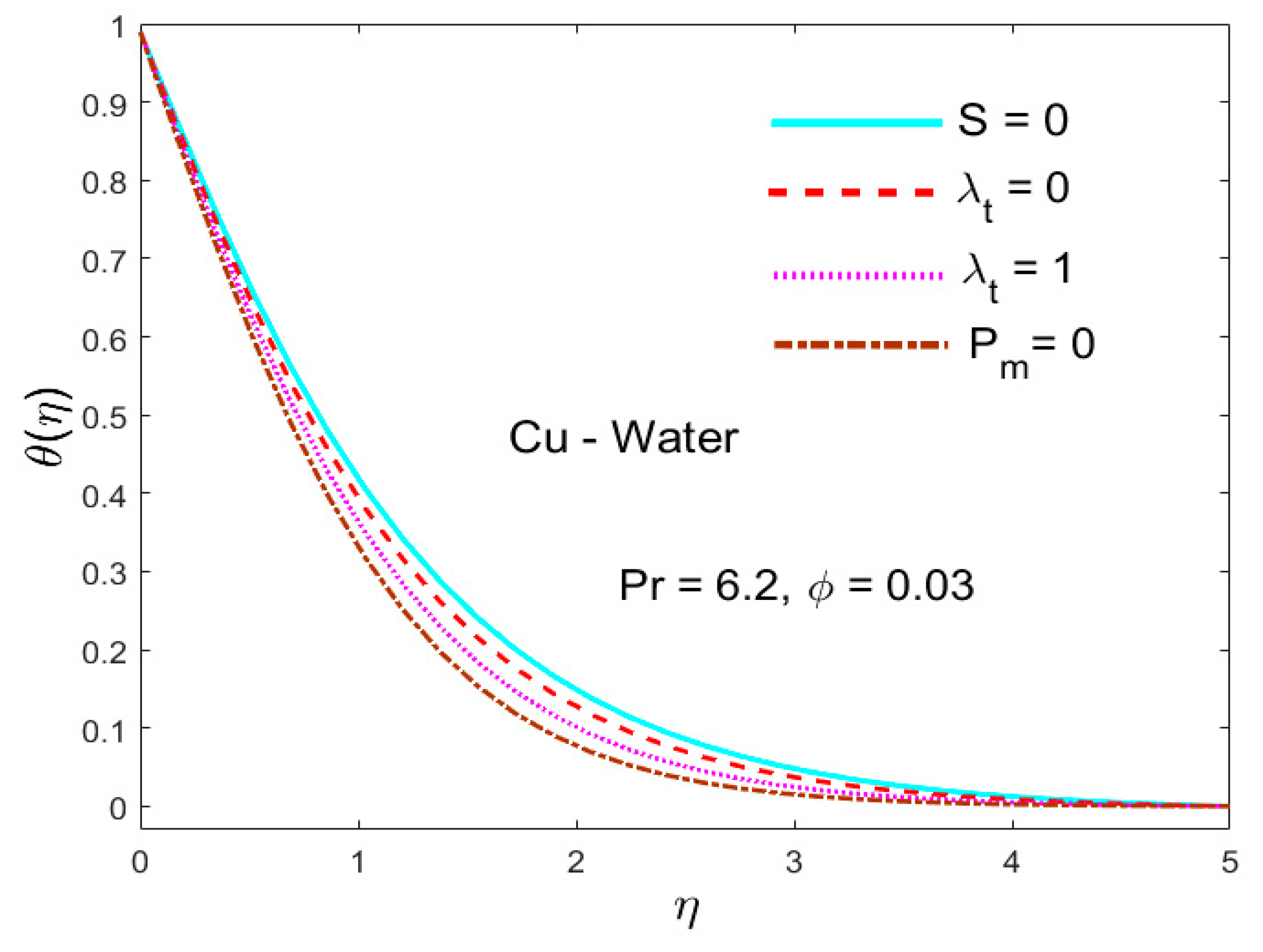 Applsci 10 00886 g008 Applsci 10 00886 g008