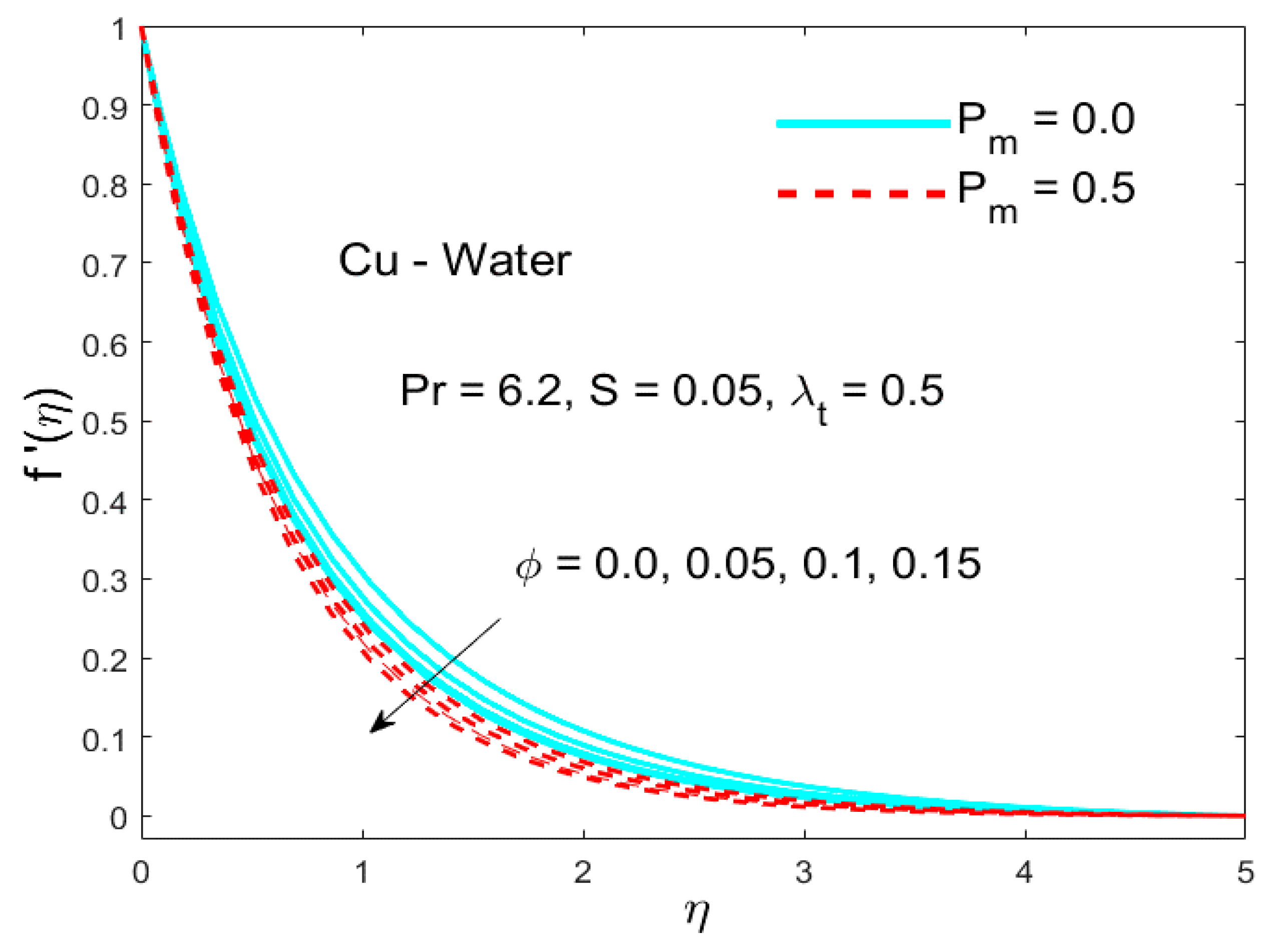 Applsci 10 00886 g009 Applsci 10 00886 g009