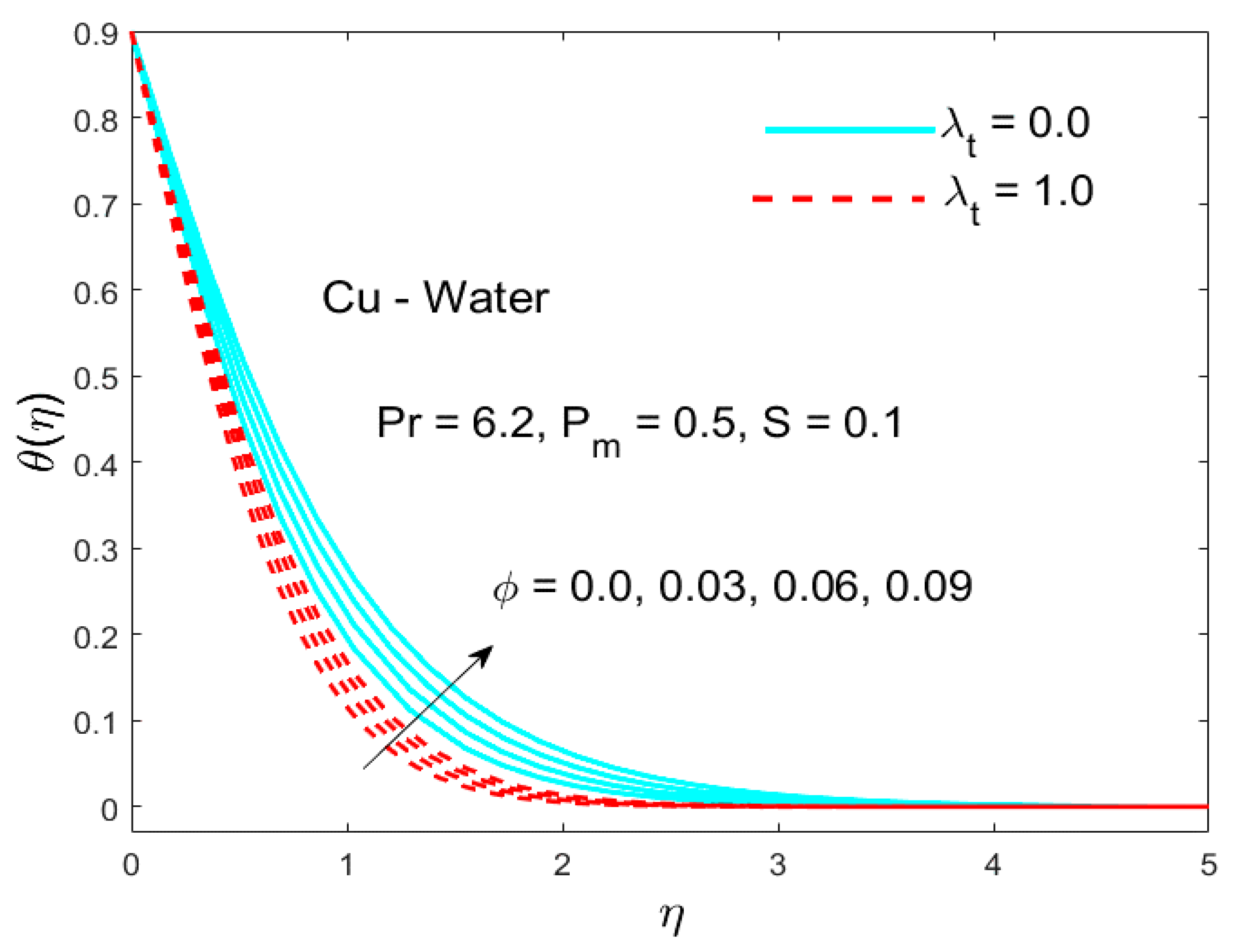 Applsci 10 00886 g011 Applsci 10 00886 g011