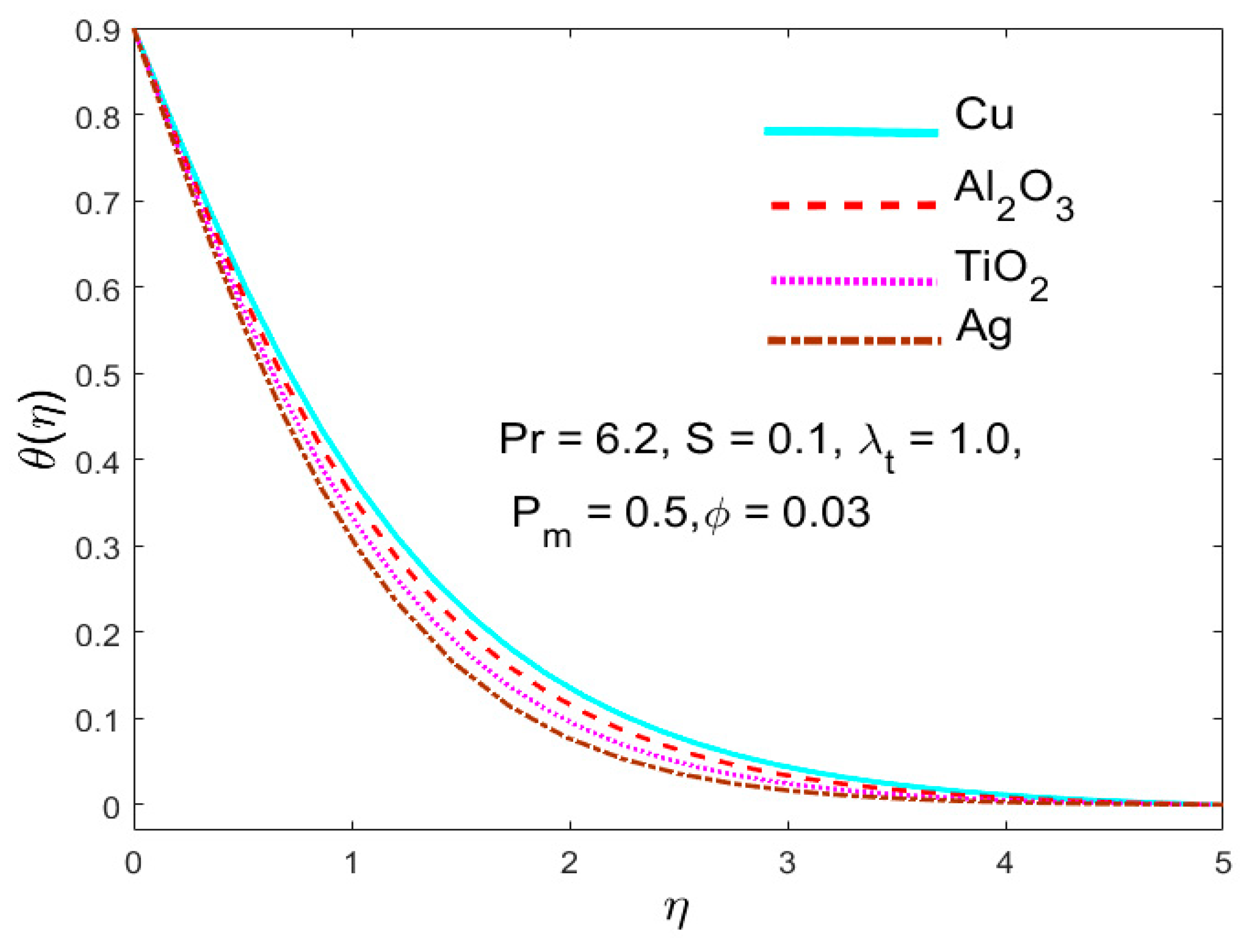 Applsci 10 00886 g012 Applsci 10 00886 g012