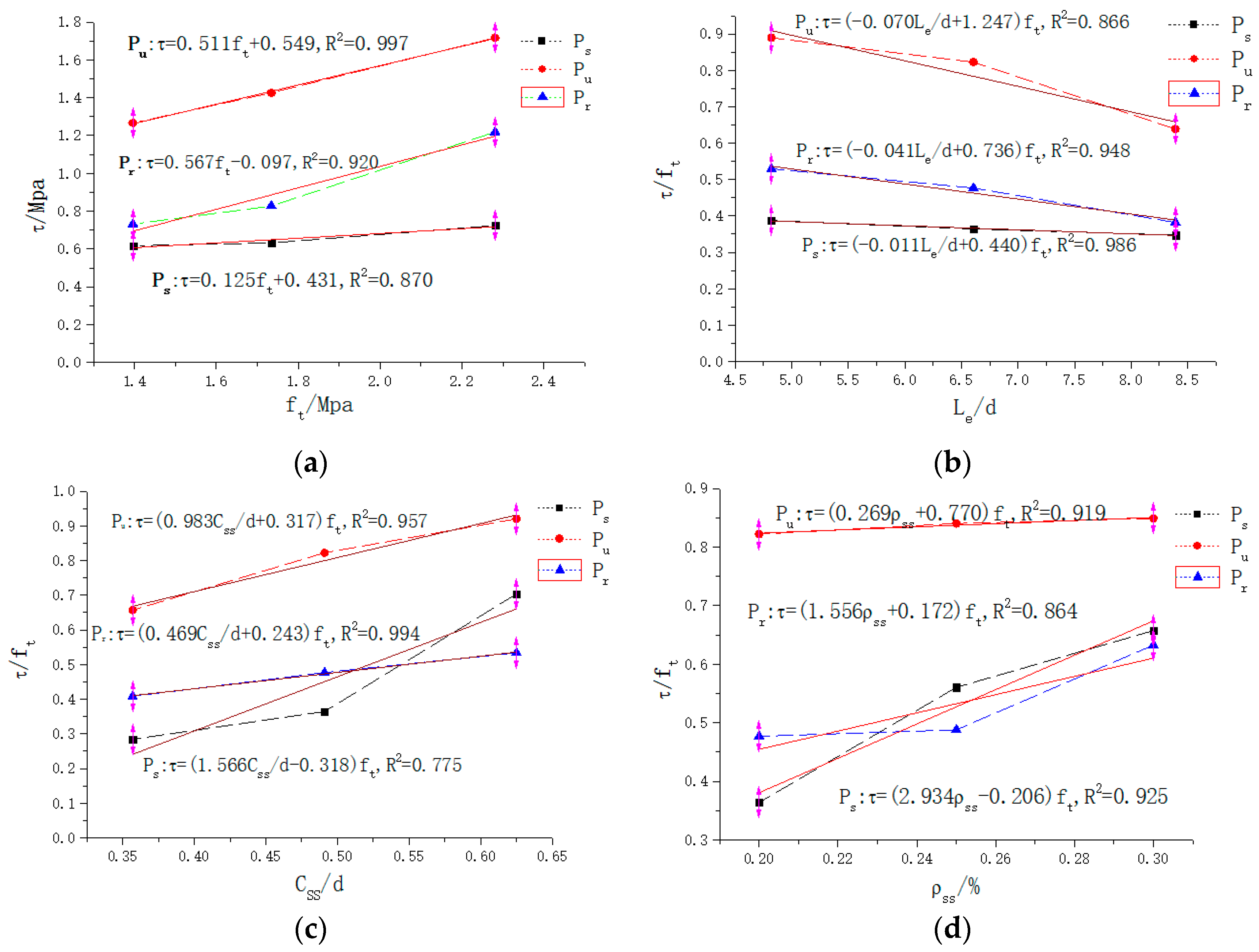 Applsci 10 00887 g008