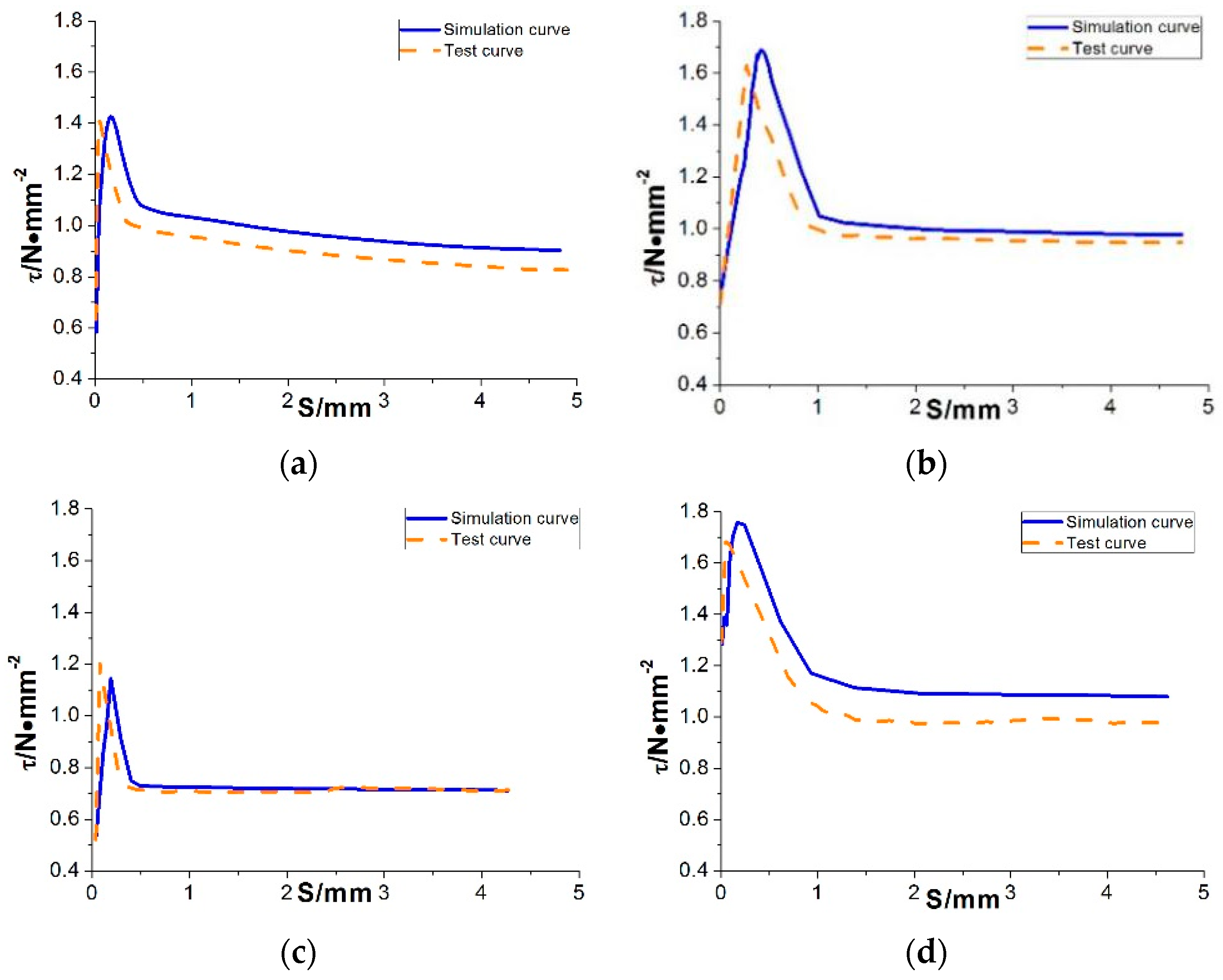 Applsci 10 00887 g017a