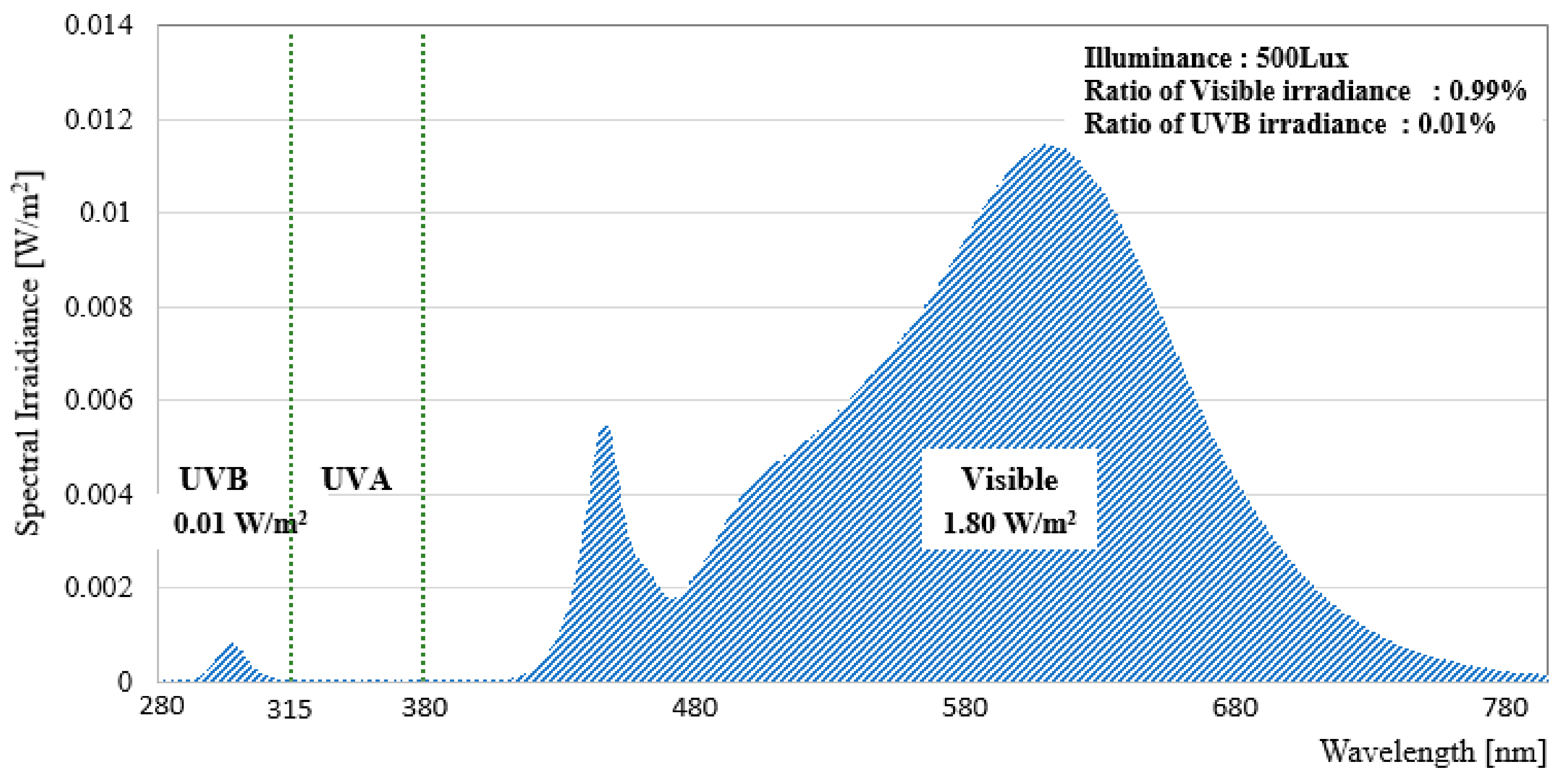 Applsci 10 00889 g003 Applsci 10 00889 g003