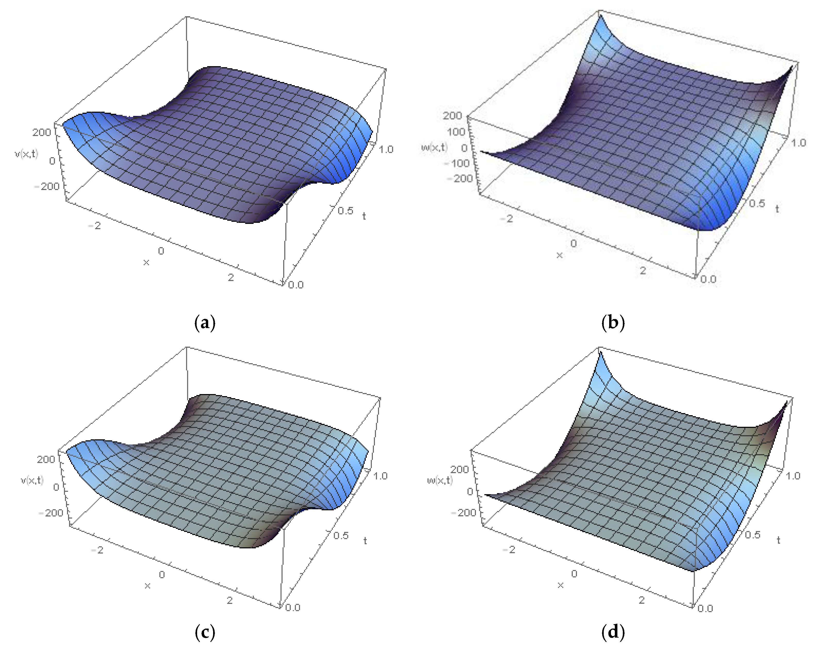 Applsci 10 00890 g0a1