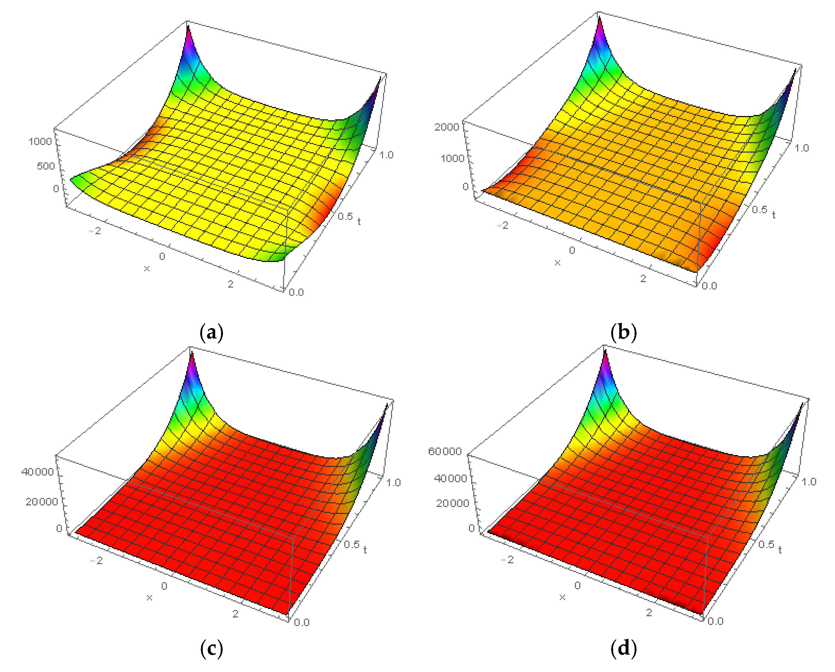 Applsci 10 00890 g0a2
