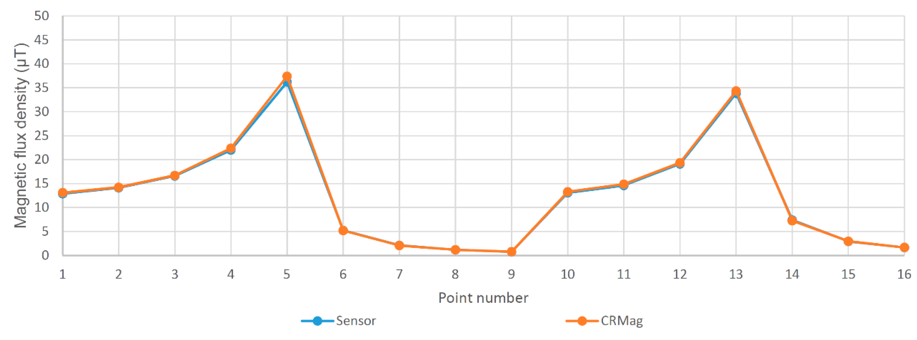 Applsci 10 00891 g004