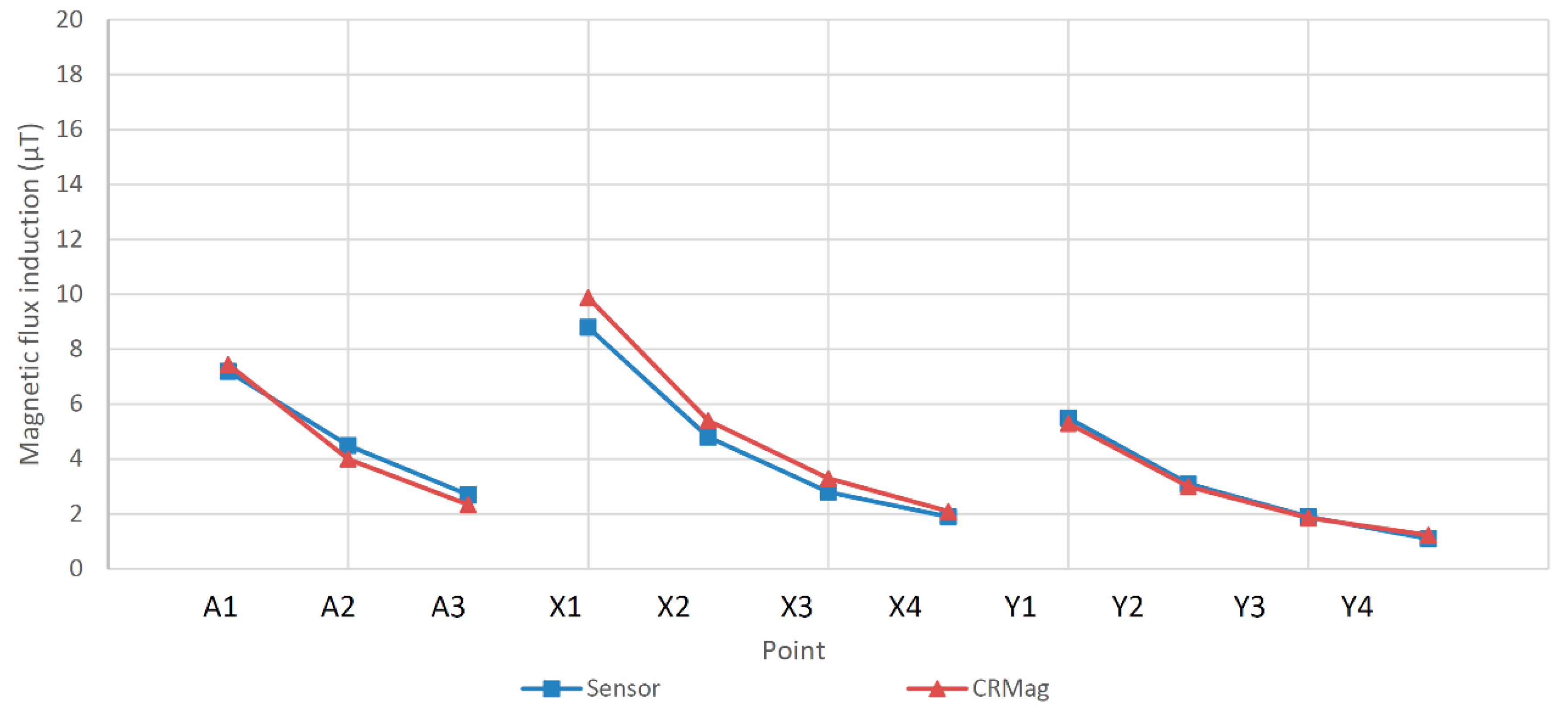 Applsci 10 00891 g007