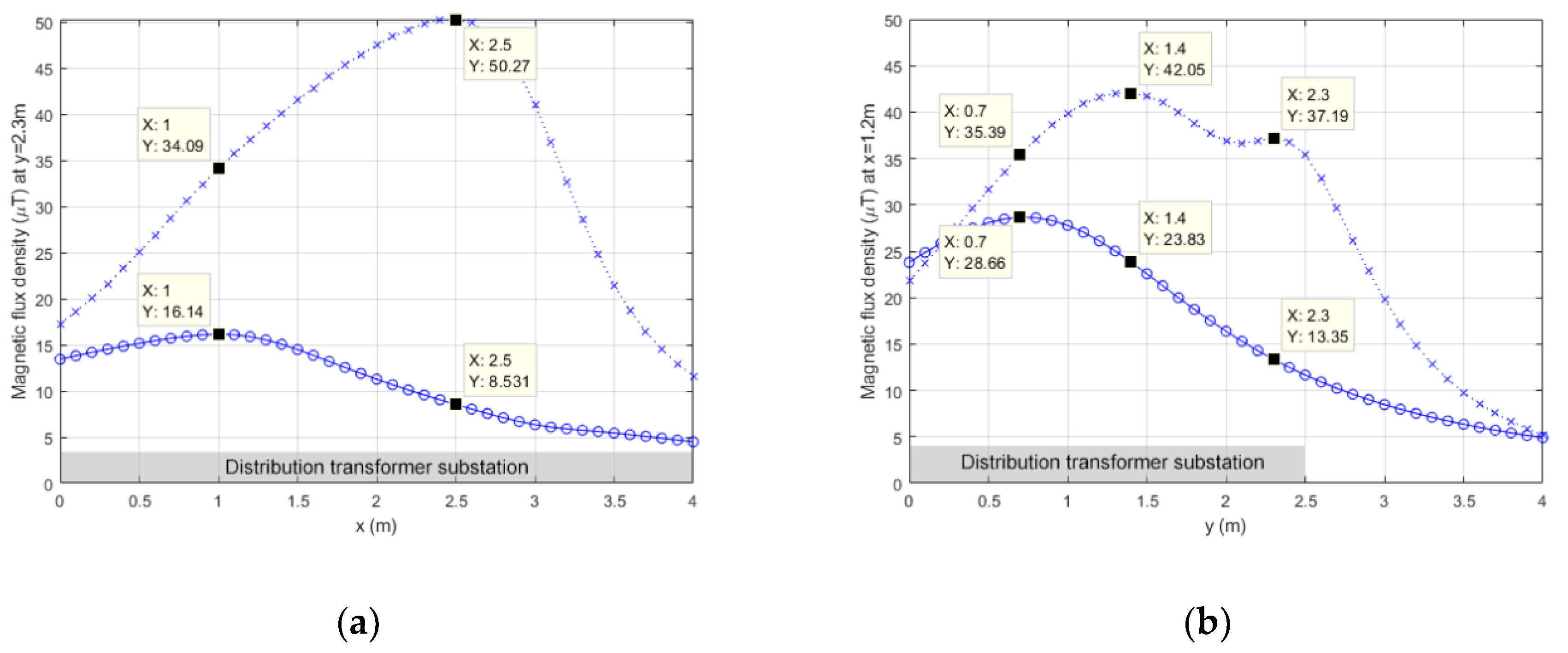 Applsci 10 00891 g013