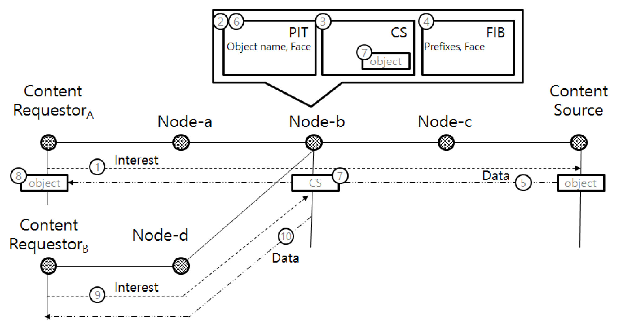Cache Management Schemes In Mobile Computing cache-management-schemes-in-mobile-computing