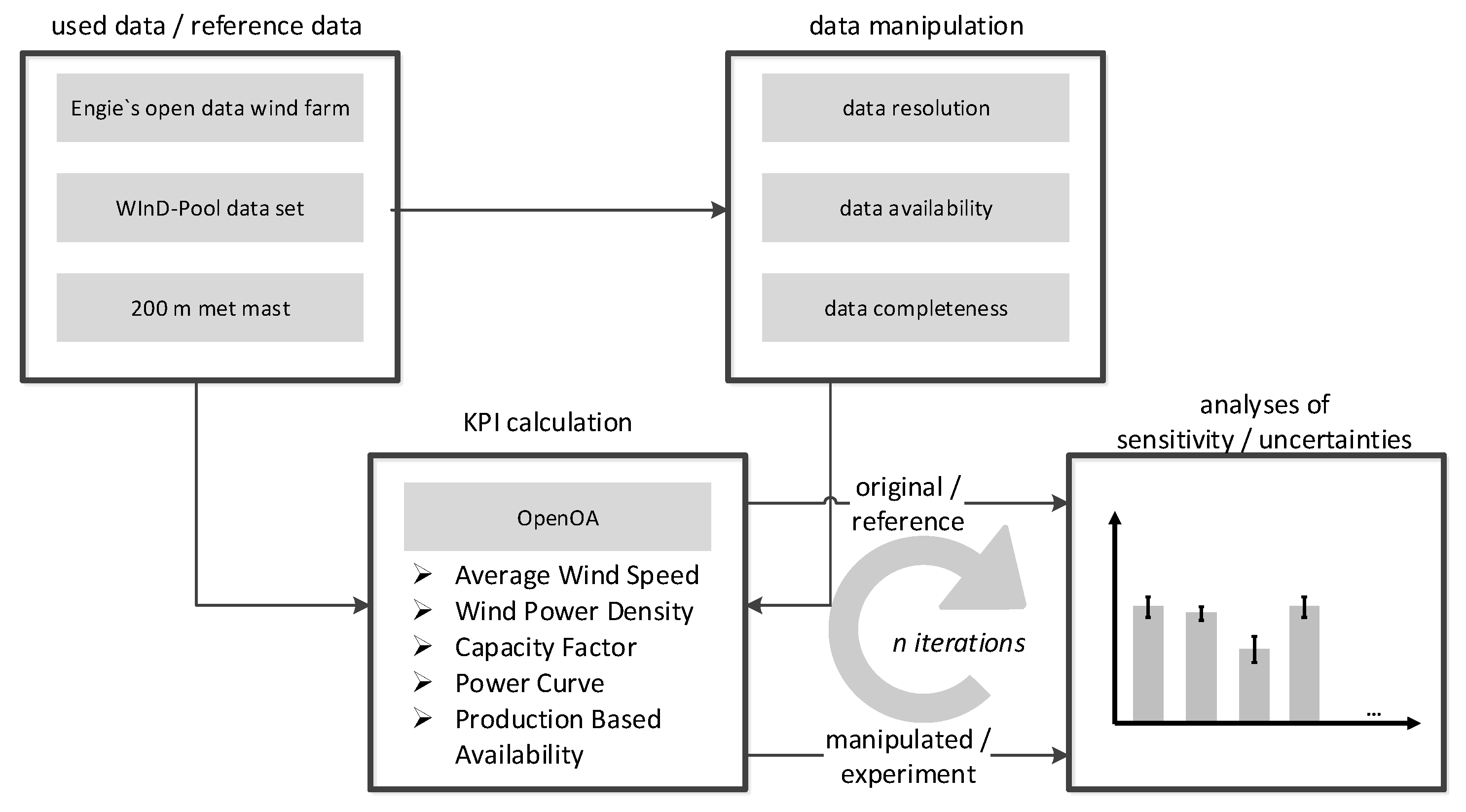 Applsci 10 00898 g002