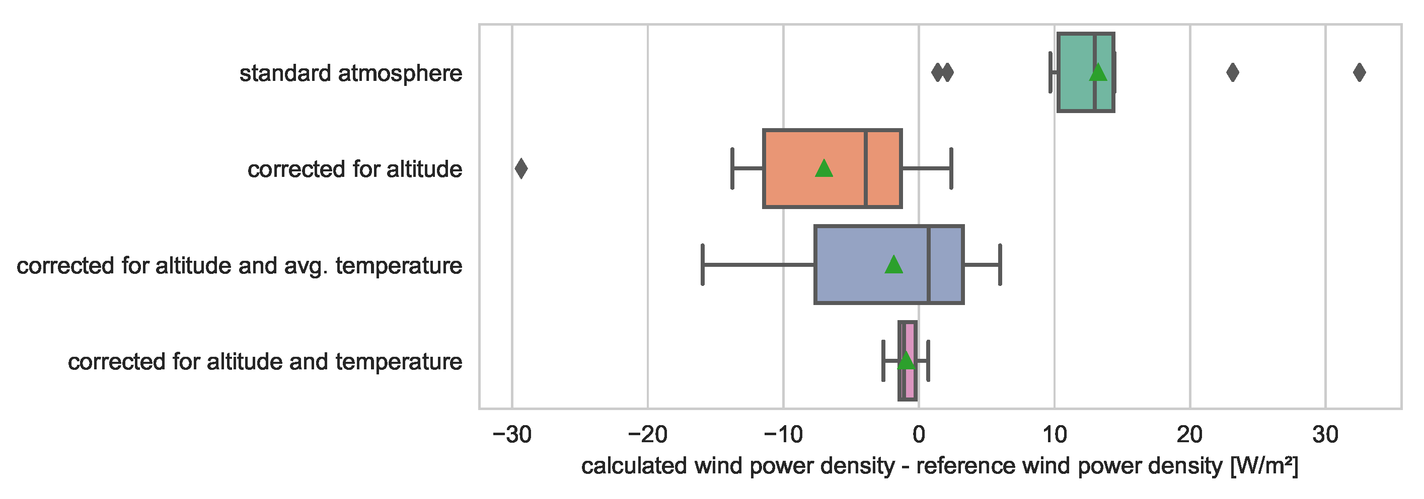 Applsci 10 00898 g006