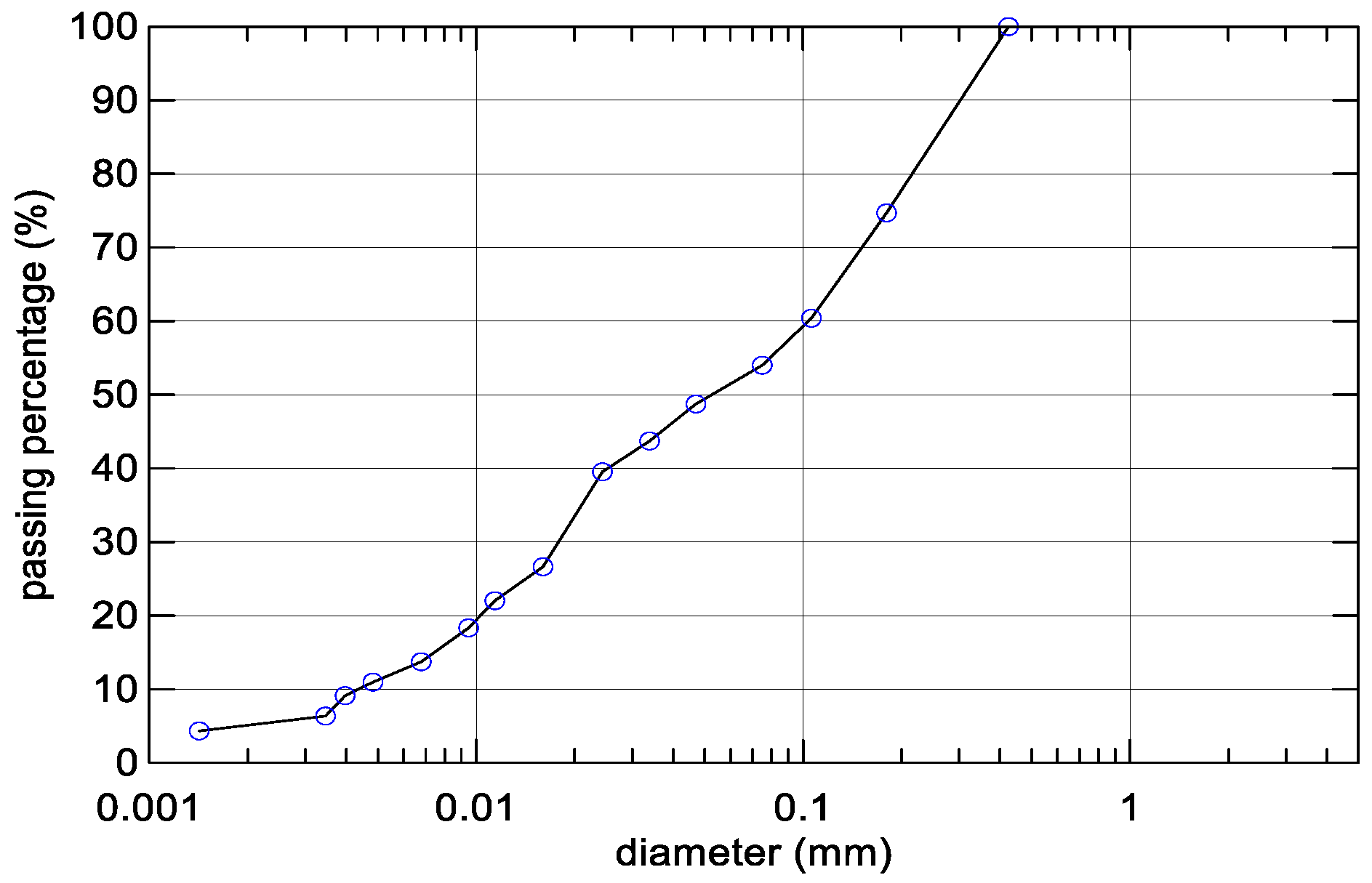 Applsci 10 00899 g003 Applsci 10 00899 g003