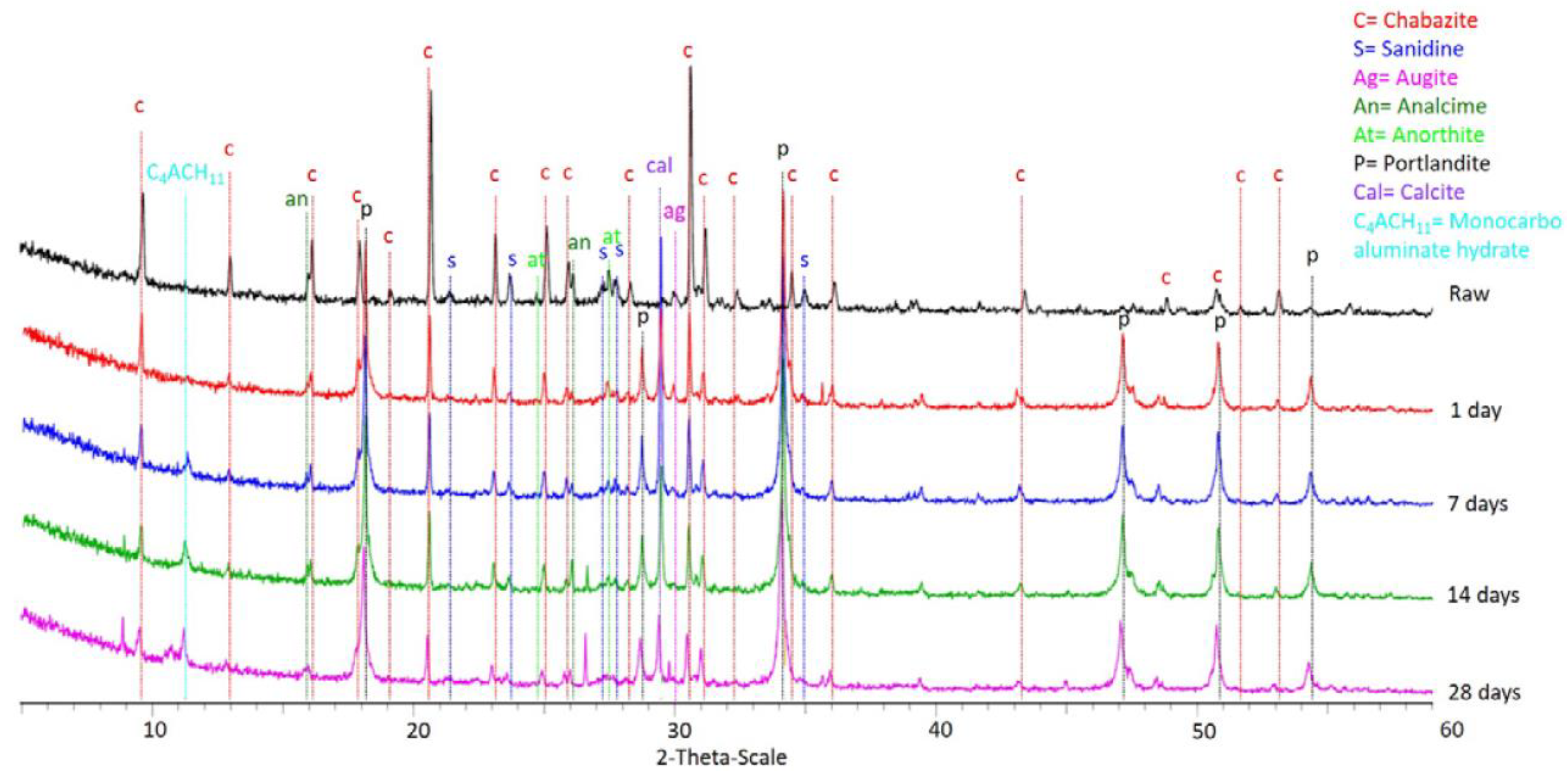 Applsci 10 00899 g005 Applsci 10 00899 g005
