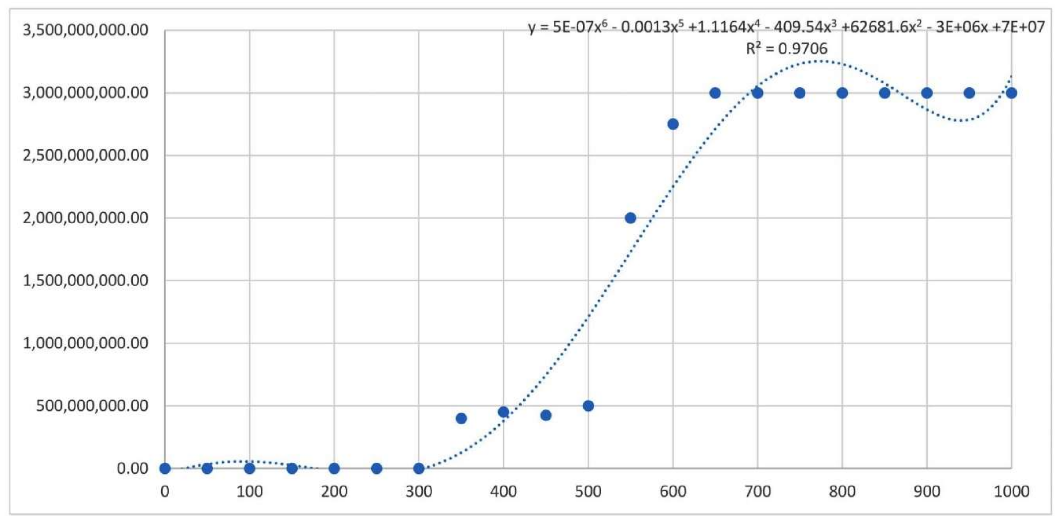 Applsci 10 00903 g004