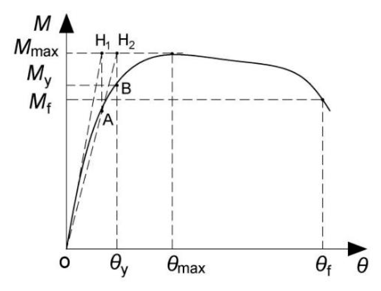 Applsci 10 00904 g015