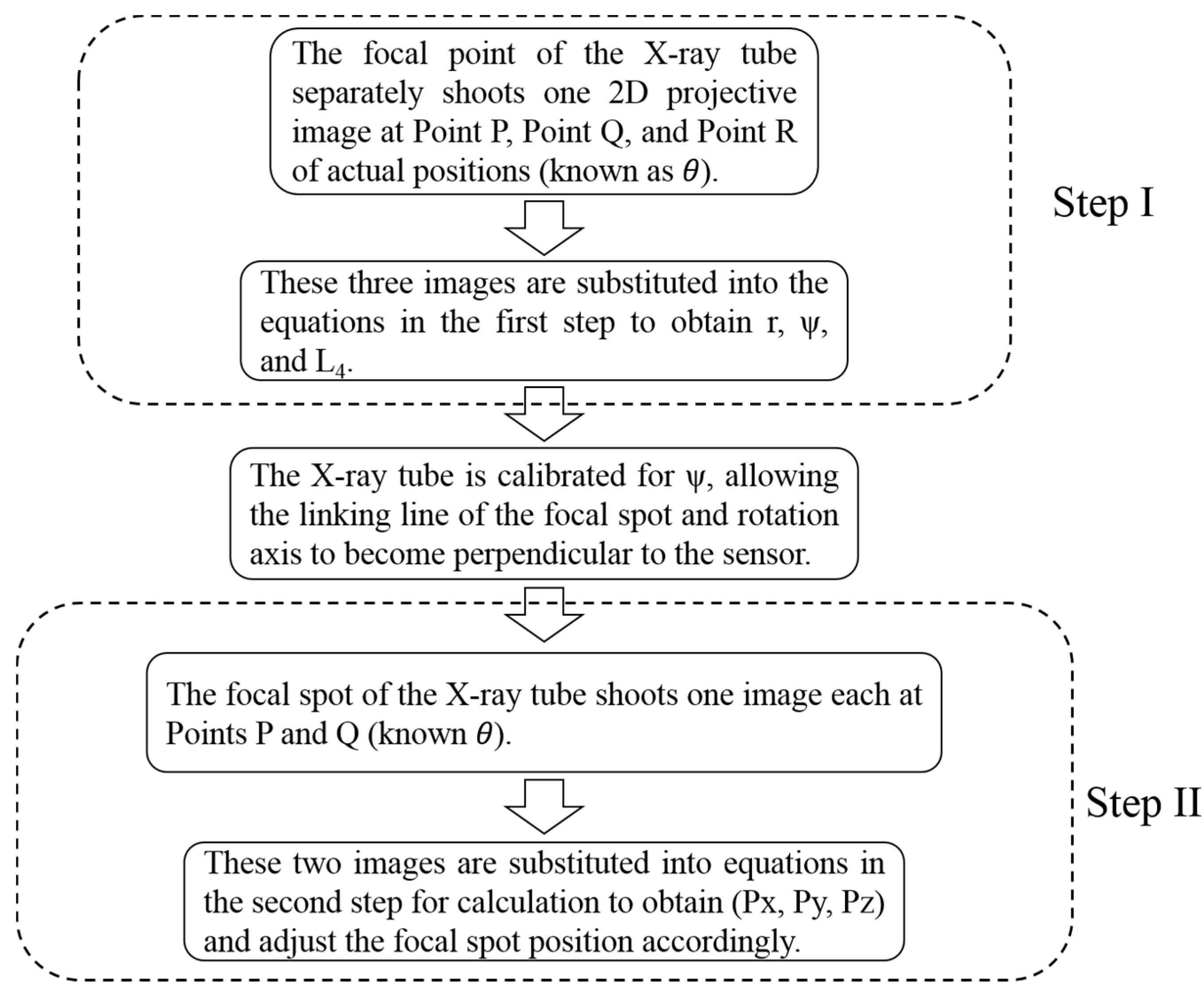Applsci 10 00906 g003 Applsci 10 00906 g003
