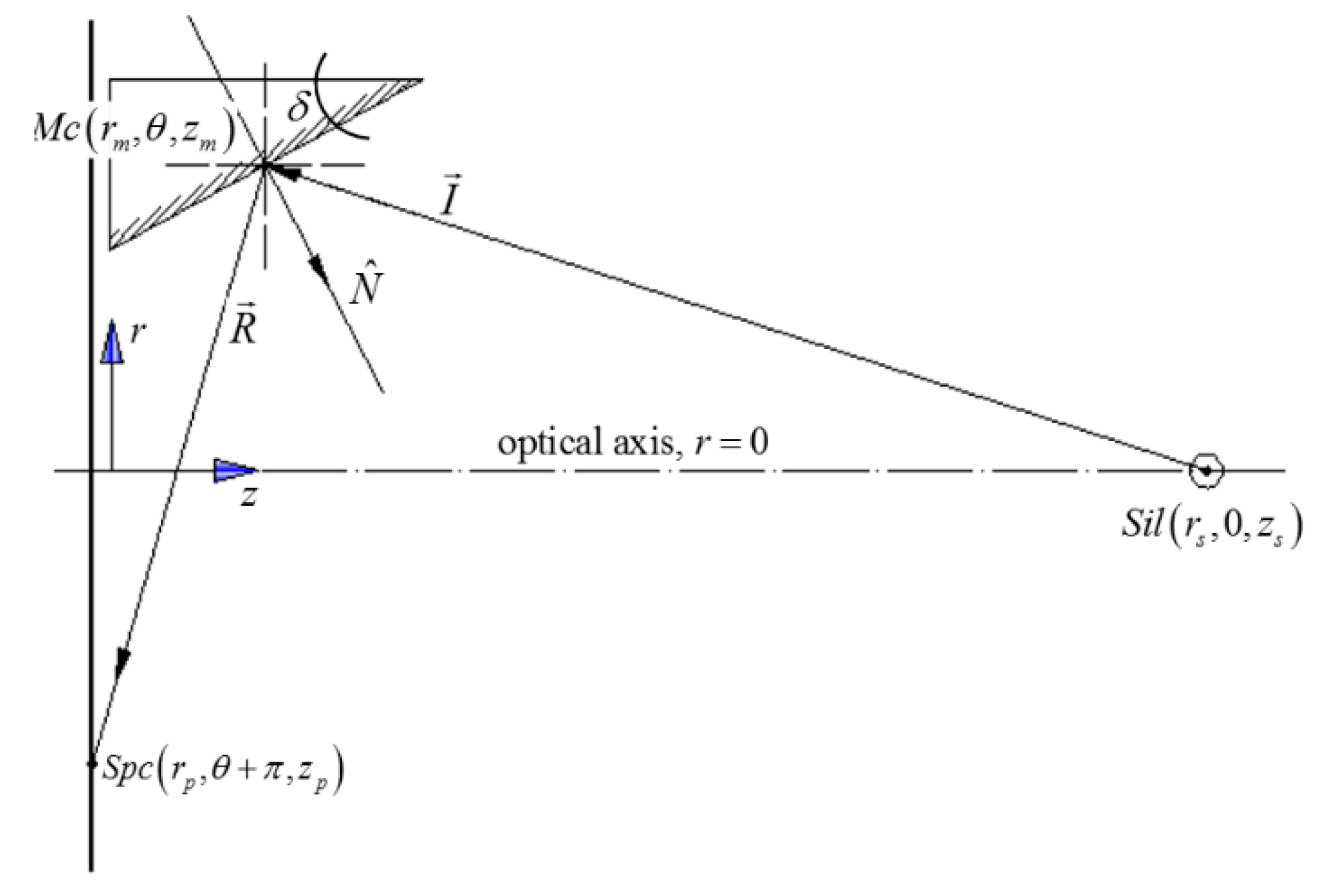 Applsci 10 00908 g002