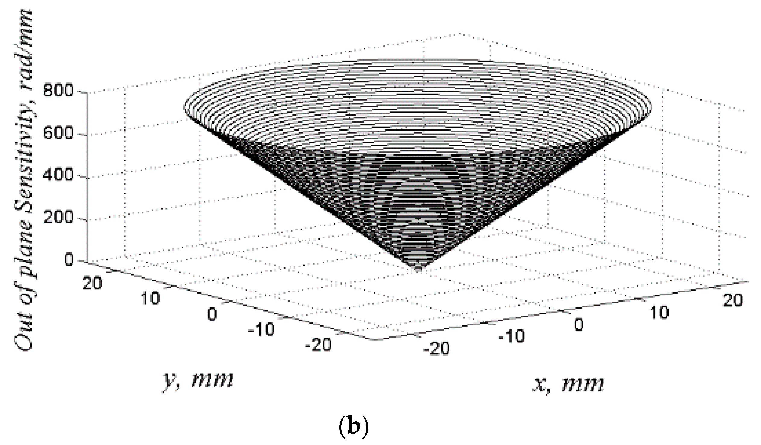 Applsci 10 00908 g003b