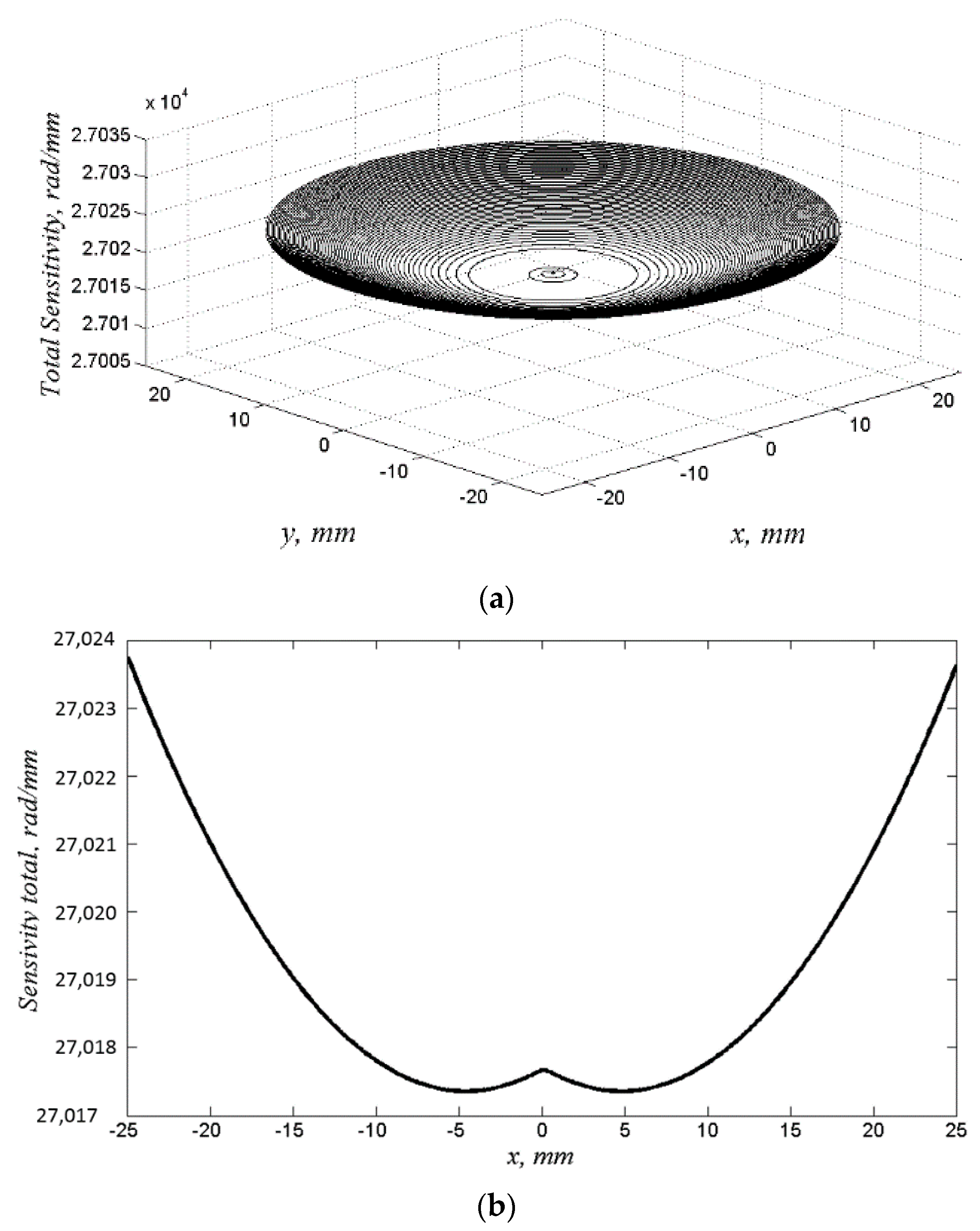 Applsci 10 00908 g004