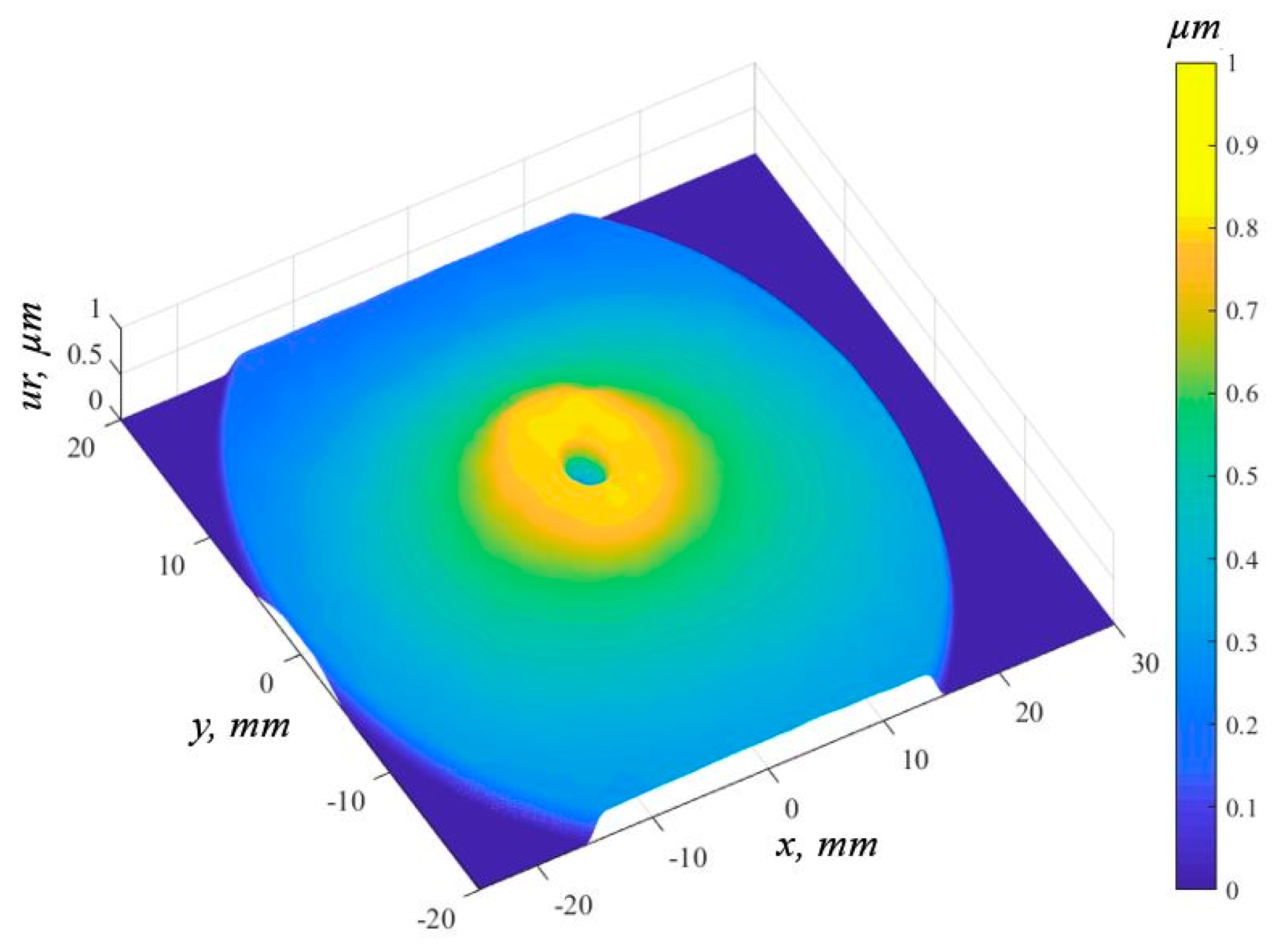Applsci 10 00908 g007