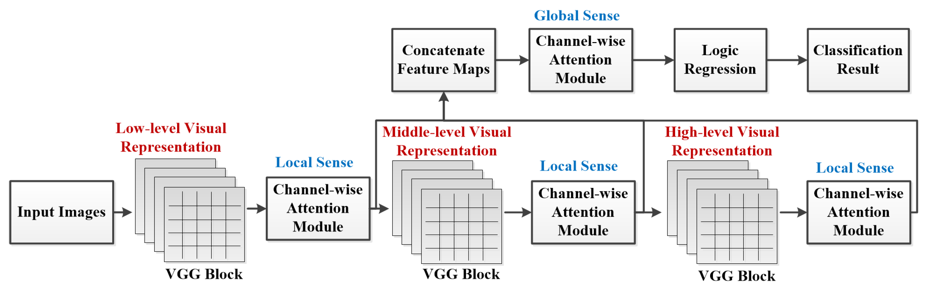 Applsci 10 00909 g002 Applsci 10 00909 g002