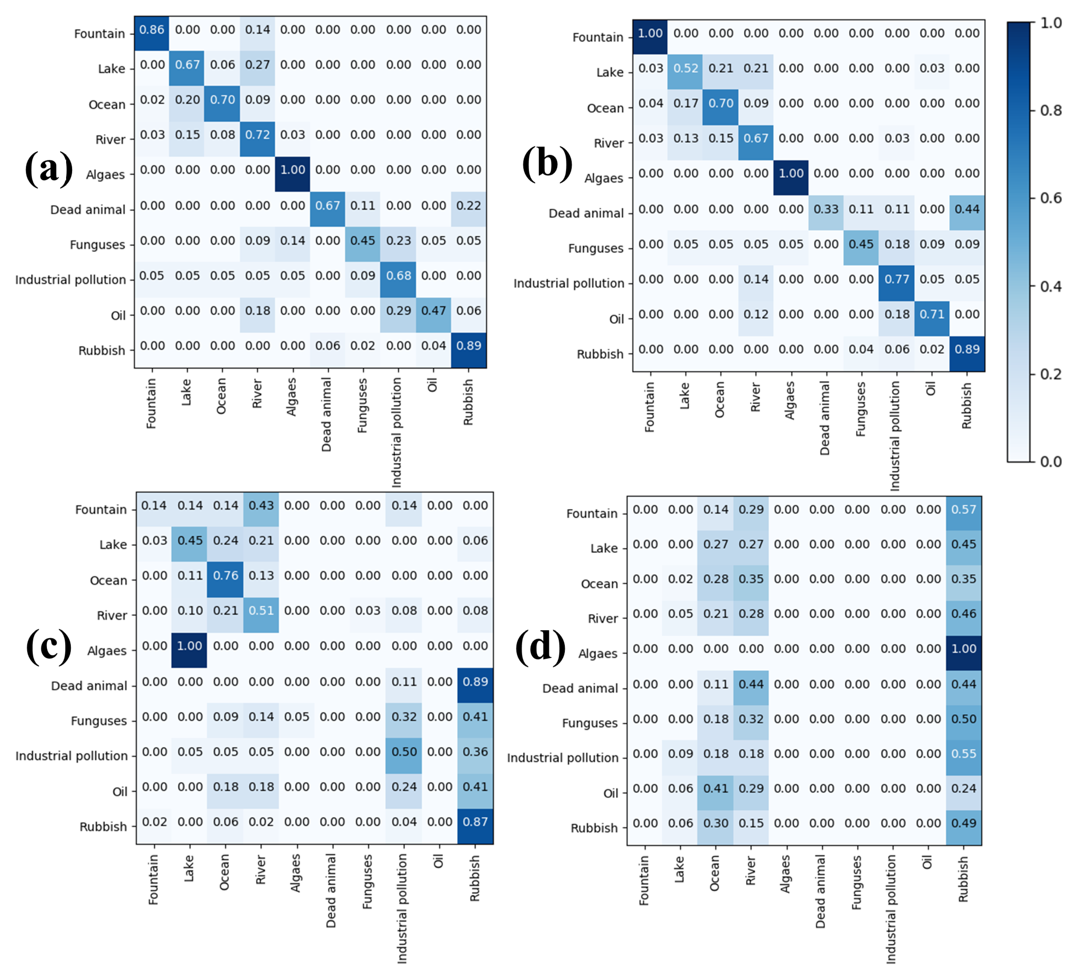 Applsci 10 00909 g005 Applsci 10 00909 g005