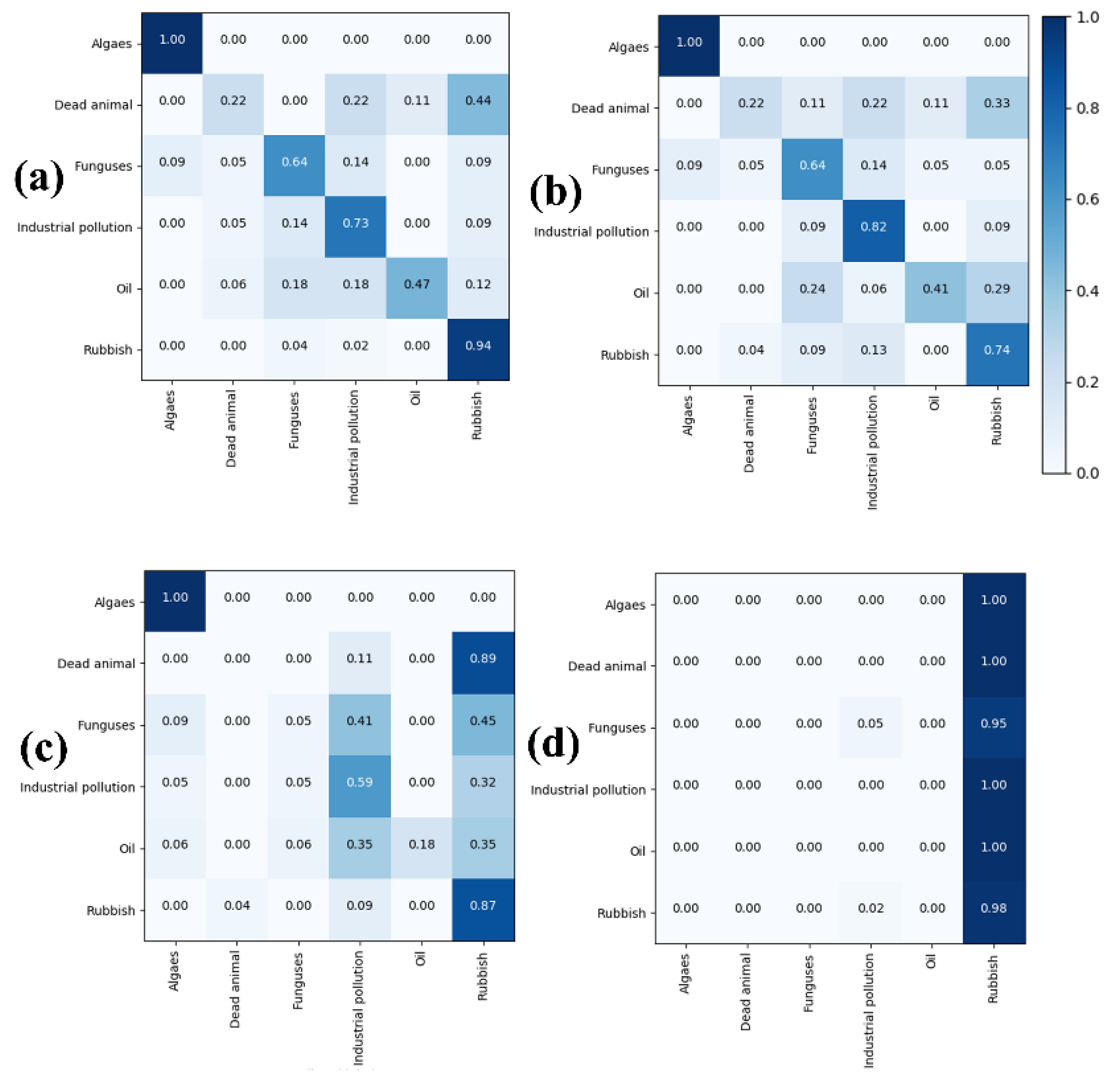 Applsci 10 00909 g007 Applsci 10 00909 g007
