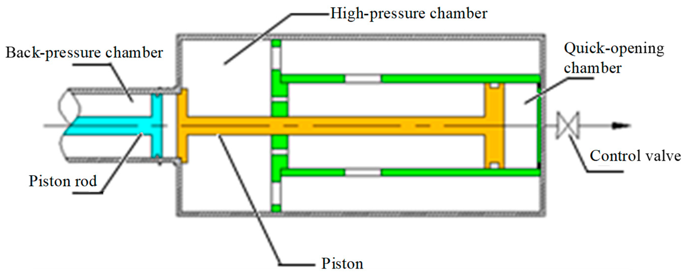 Applsci 10 00910 g002