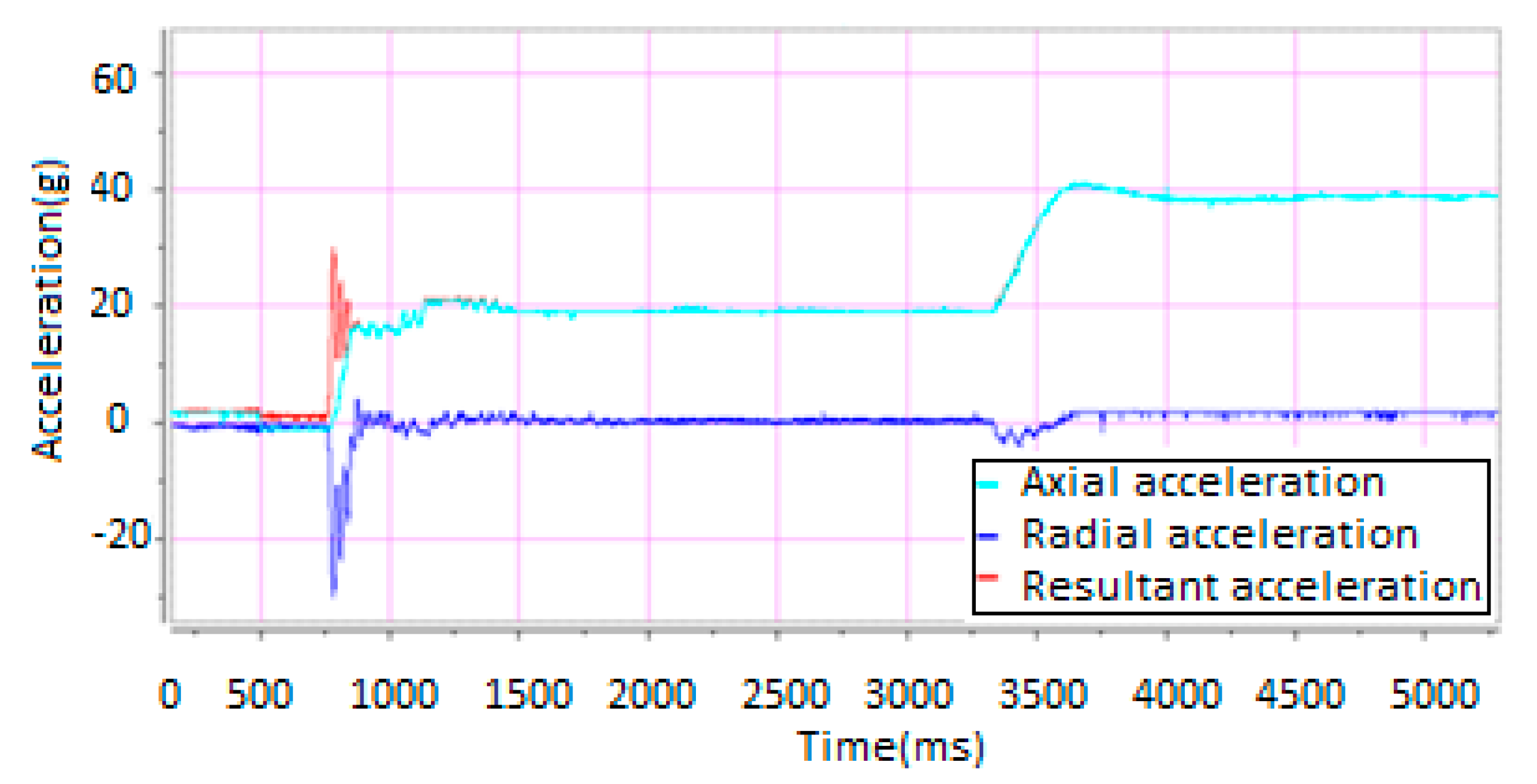 Applsci 10 00910 g011