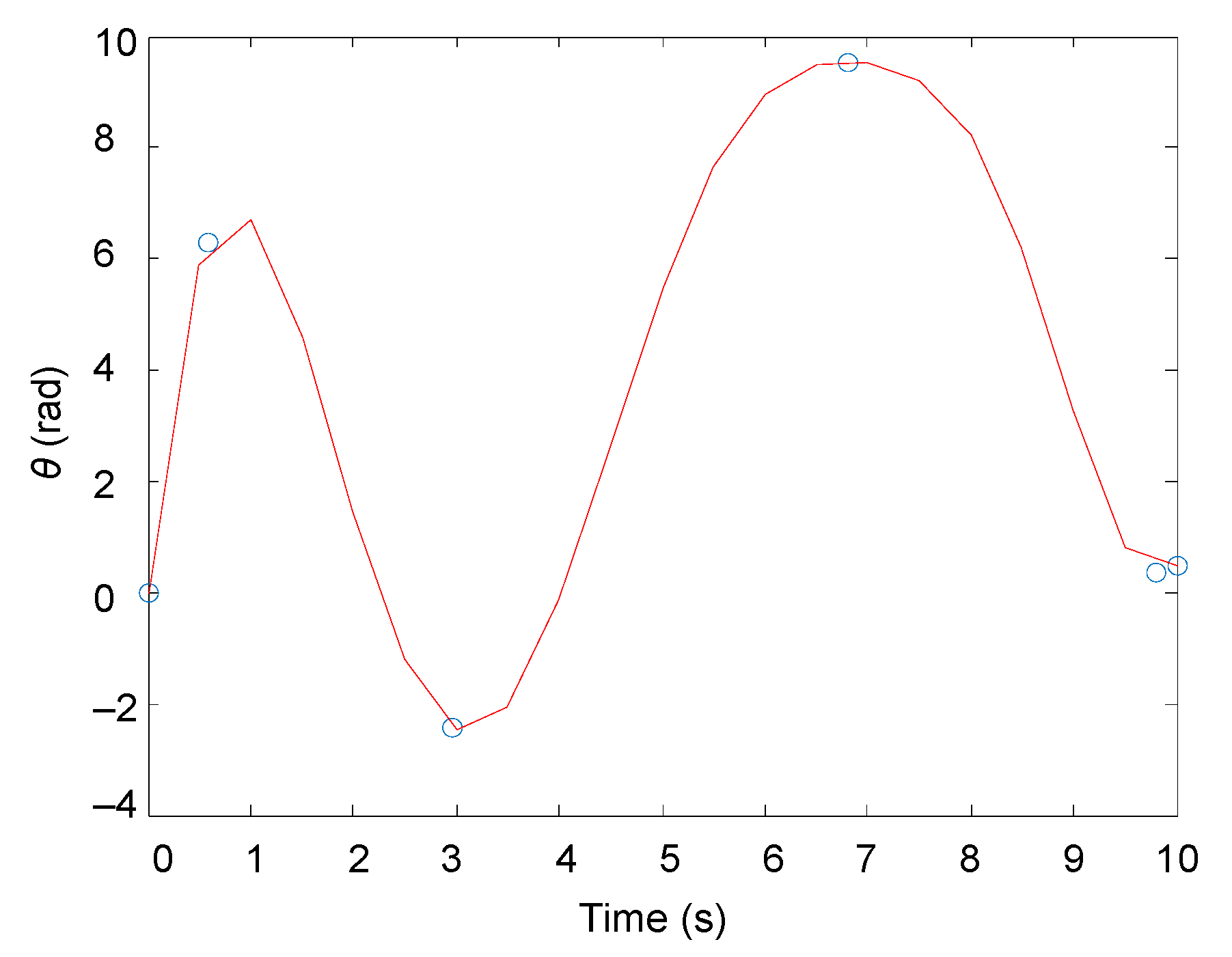 Applsci 10 00910 g014
