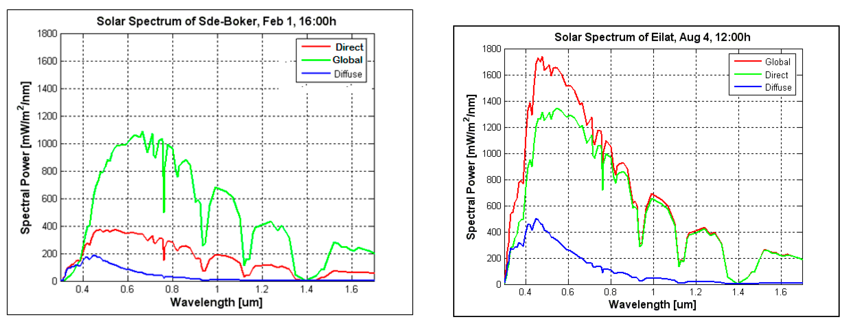 Applsci 10 00914 g002