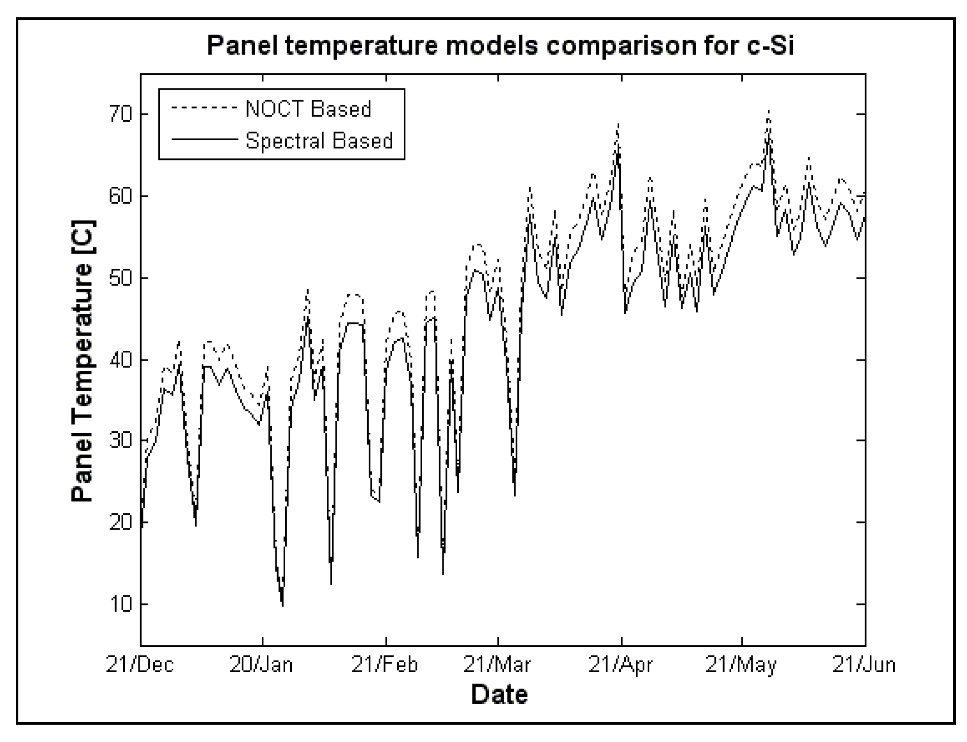 Applsci 10 00914 g004
