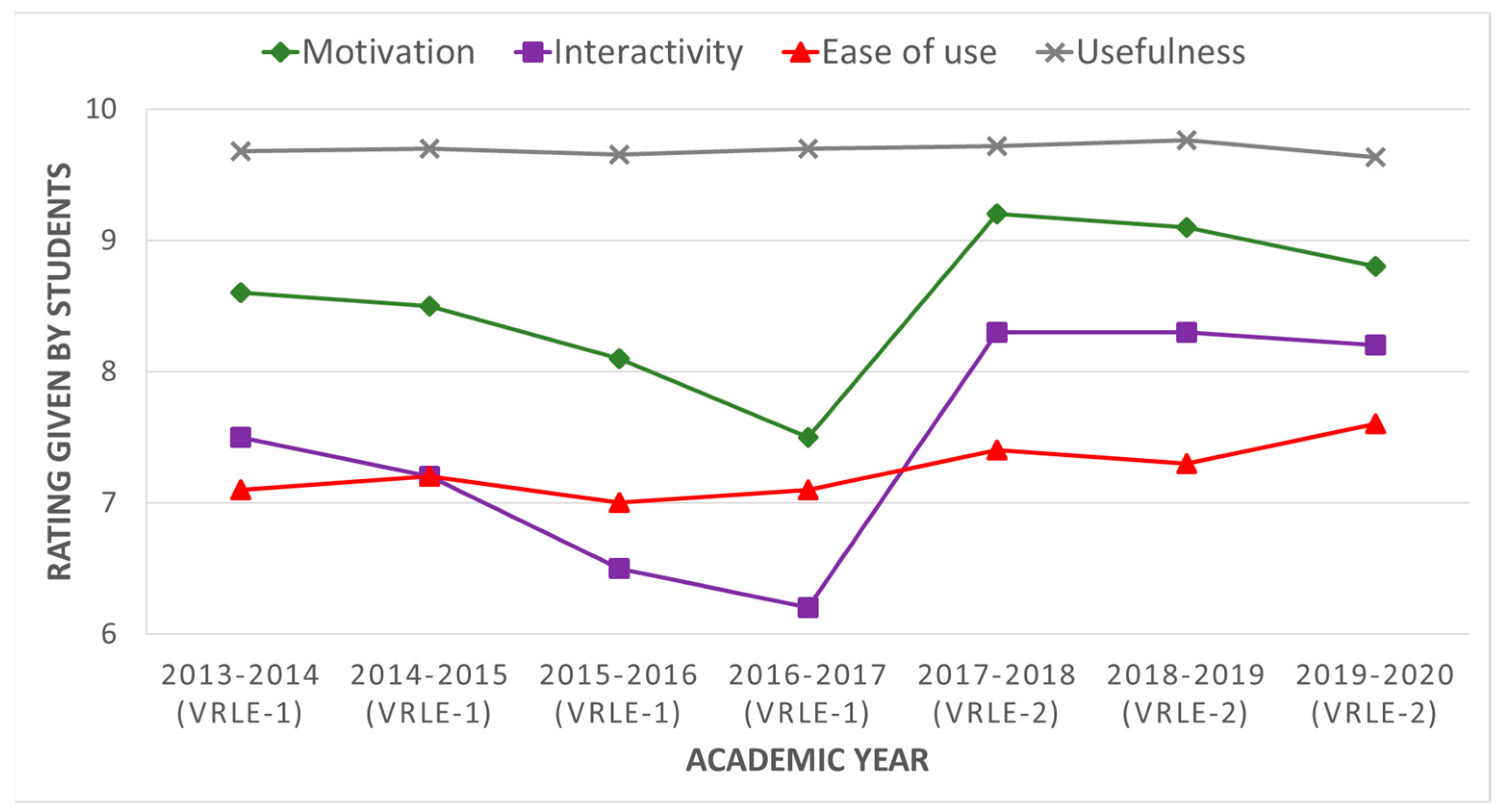 Applsci 10 00915 g006