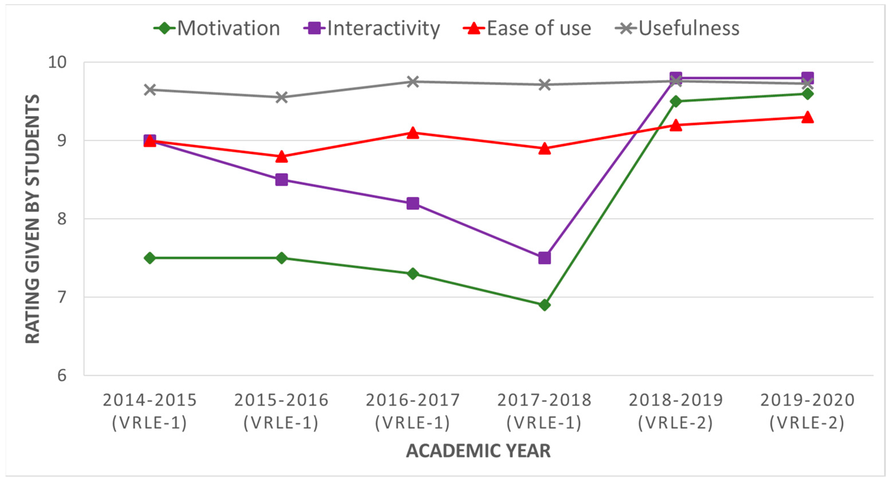 Applsci 10 00915 g007